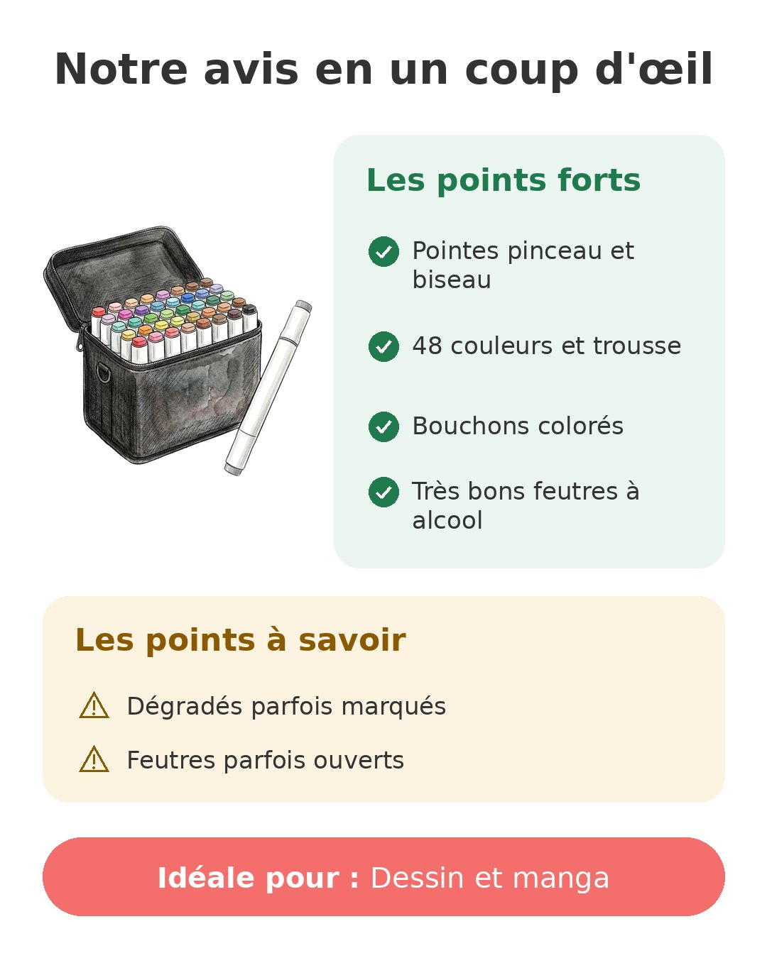 Notre avis en un coup d'œil sur Ohuhu 48 couleurs