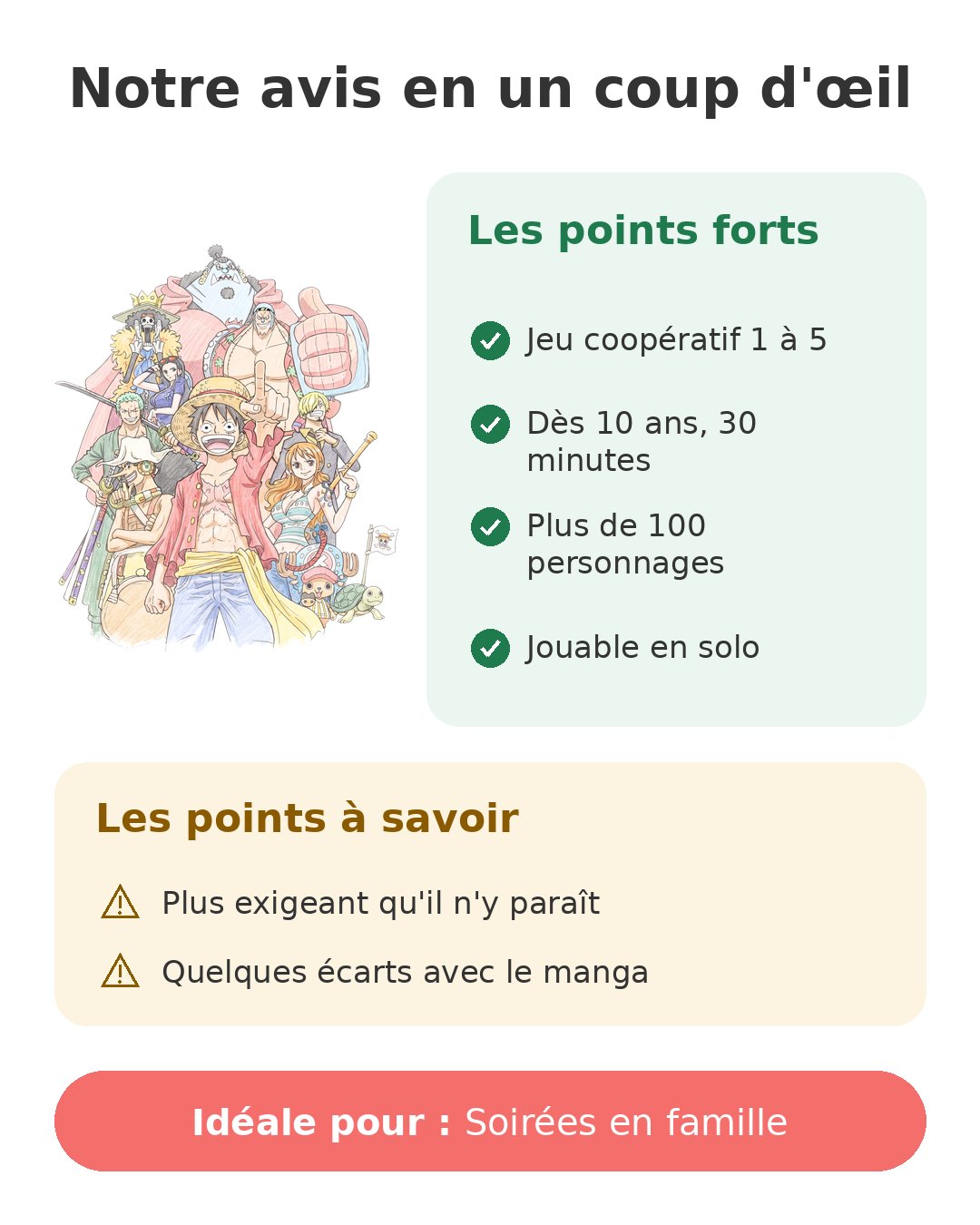 Notre avis en un coup d'œil sur One Piece Nakama