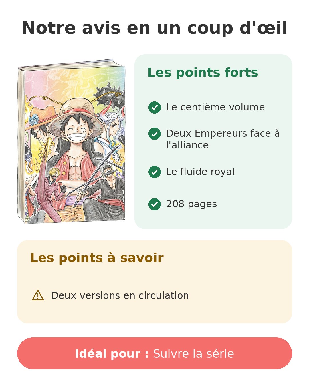 Notre avis en un coup d'œil sur One Piece T100