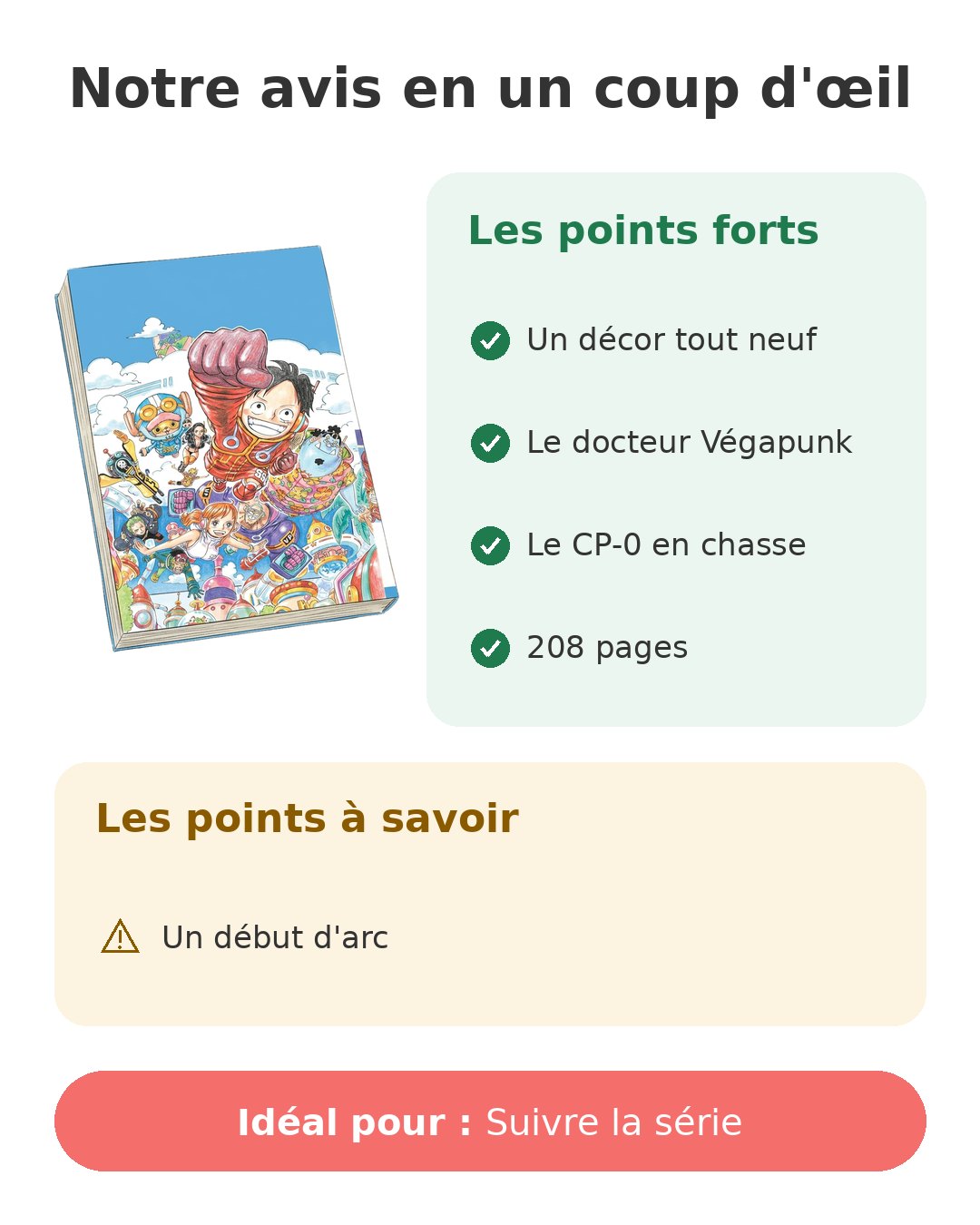 Notre avis en un coup d'œil sur One Piece T106
