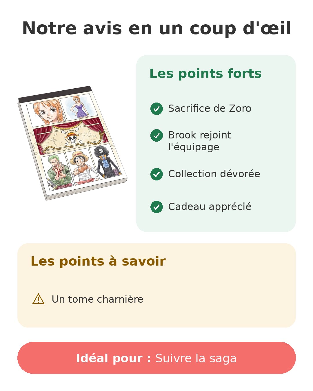 Notre avis en un coup d'œil sur One Piece T50