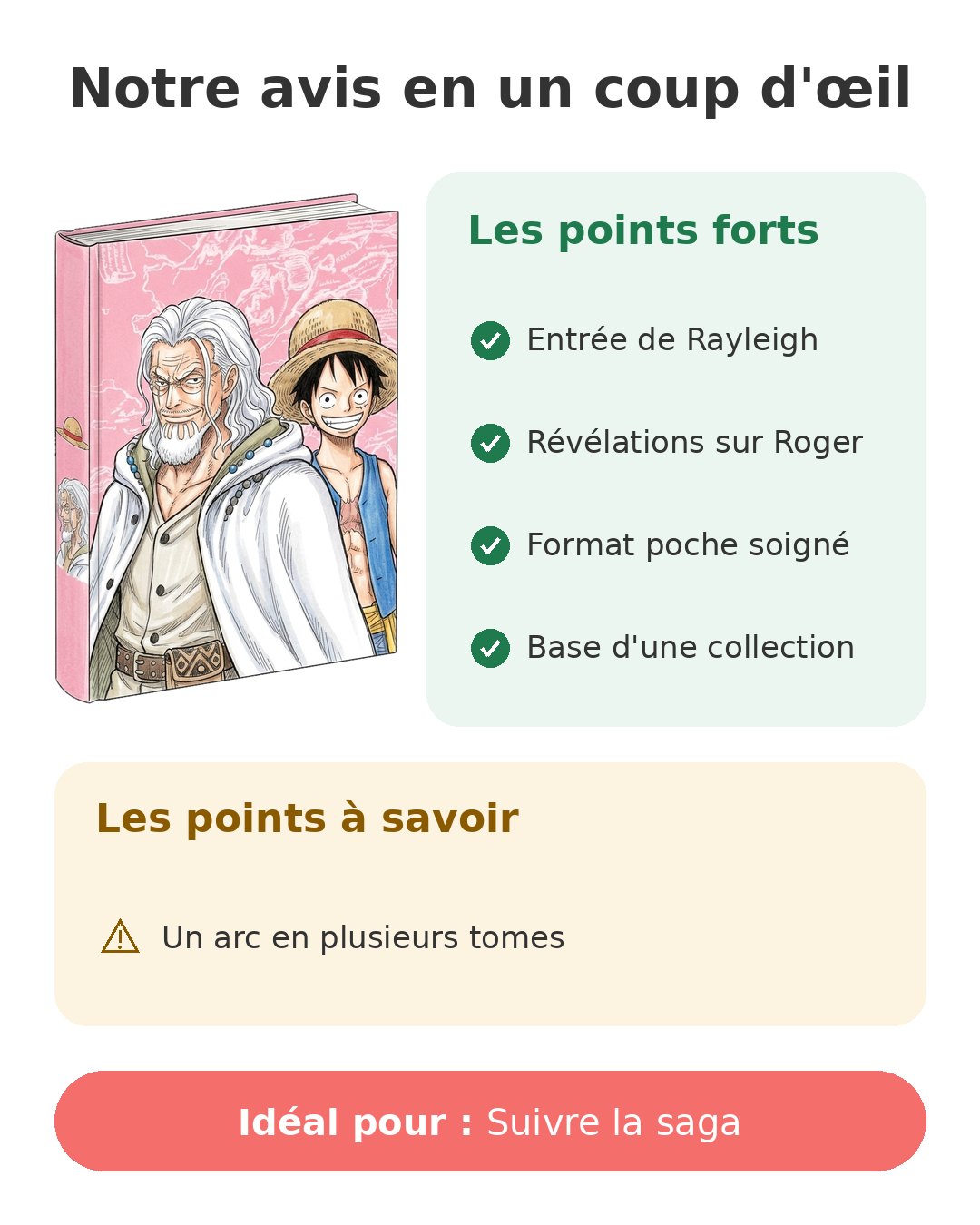 Notre avis en un coup d'œil sur One Piece T52