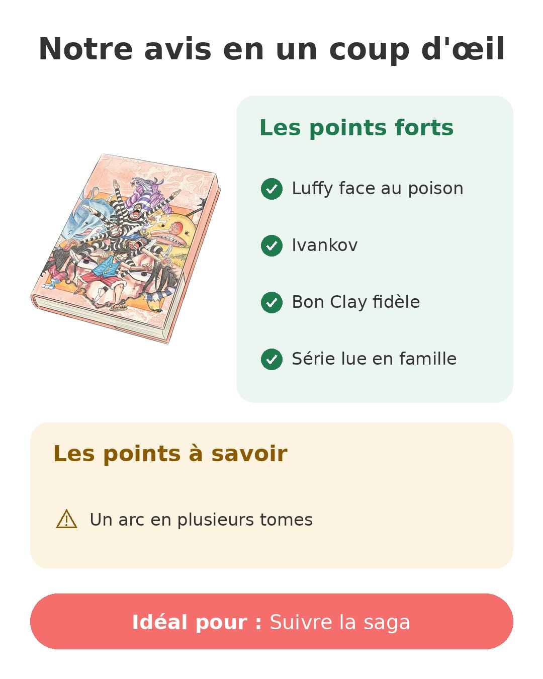 Notre avis en un coup d'œil sur One Piece T55