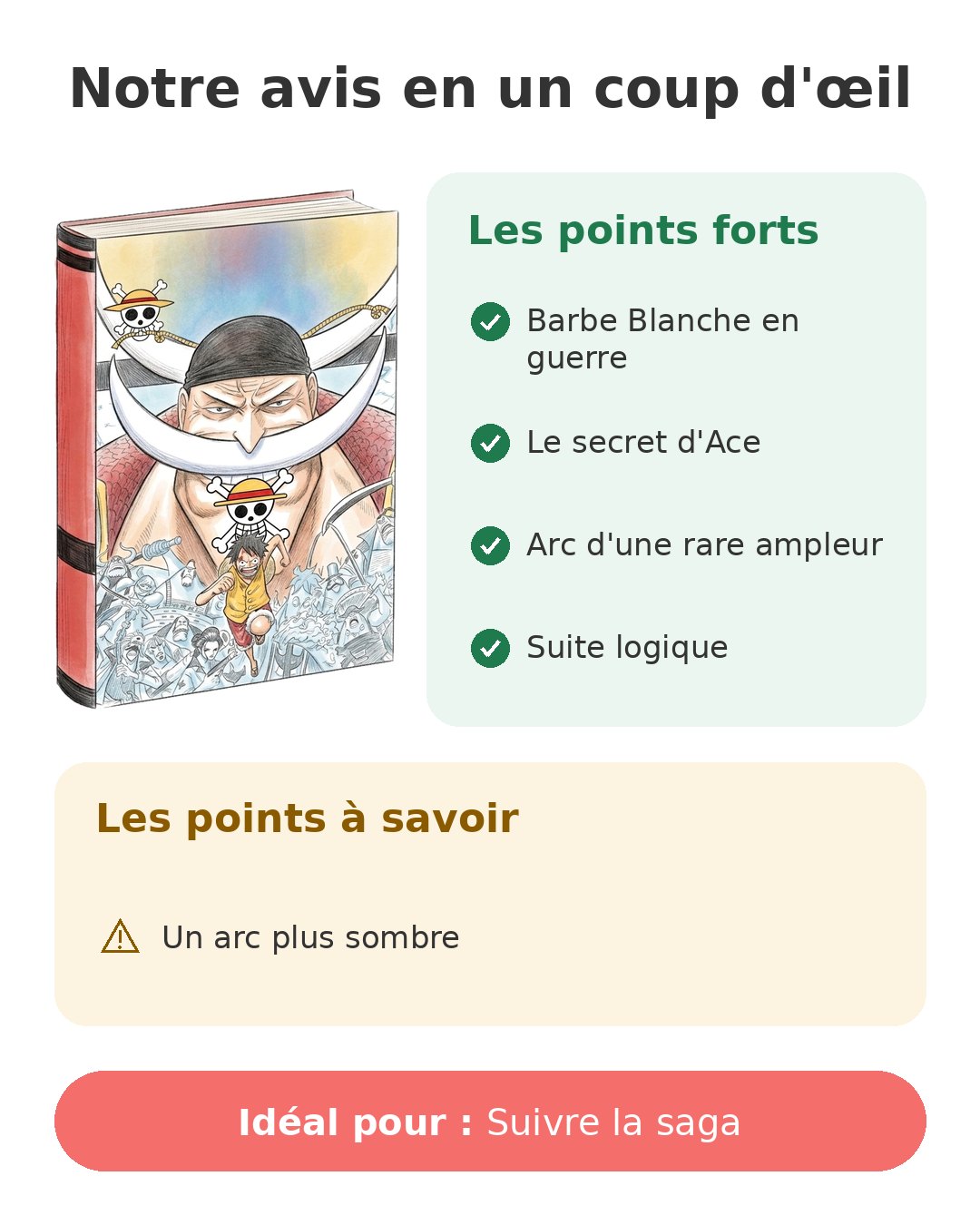 Notre avis en un coup d'œil sur One Piece T57