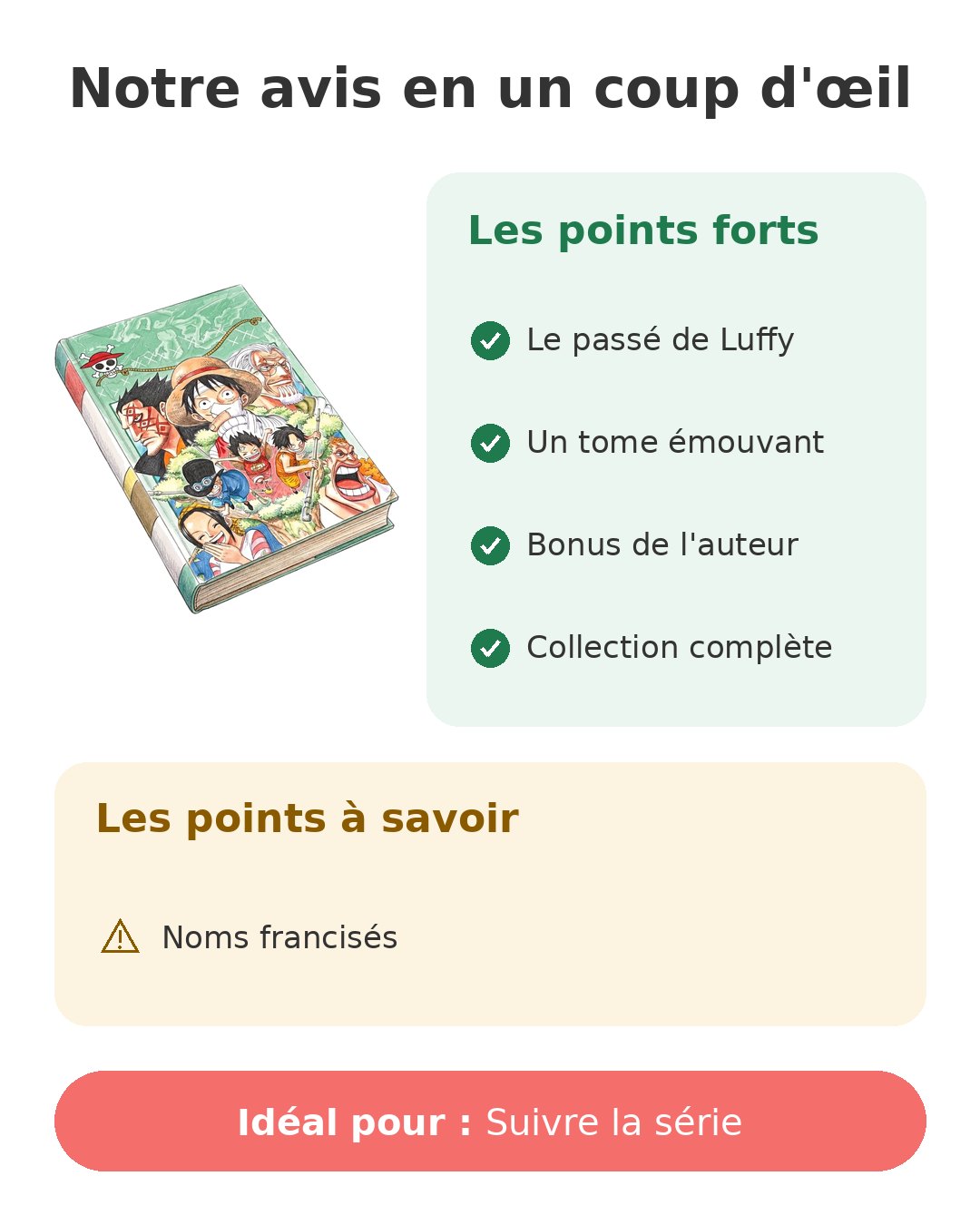 Notre avis en un coup d'œil sur One Piece T60