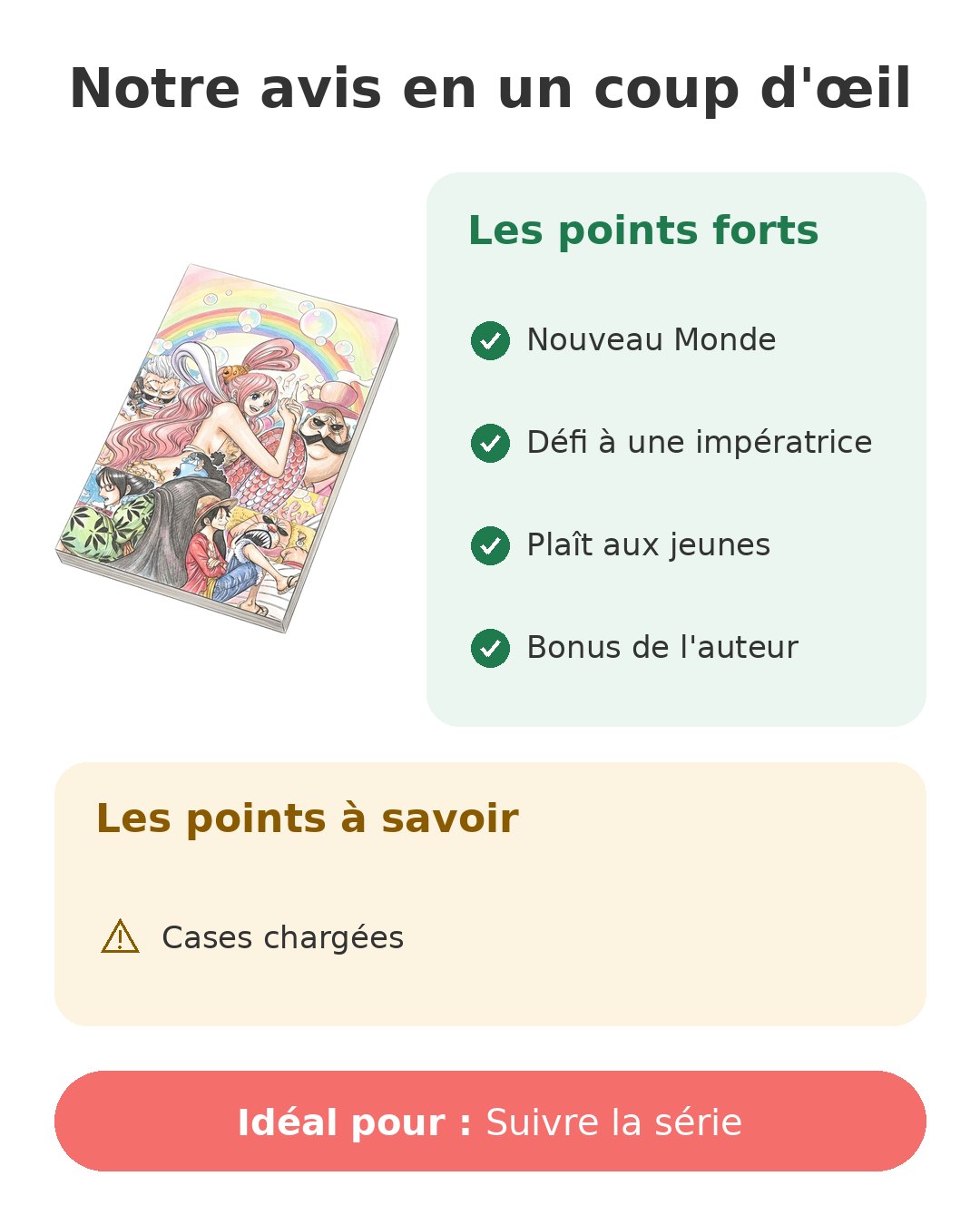 Notre avis en un coup d'œil sur One Piece T66