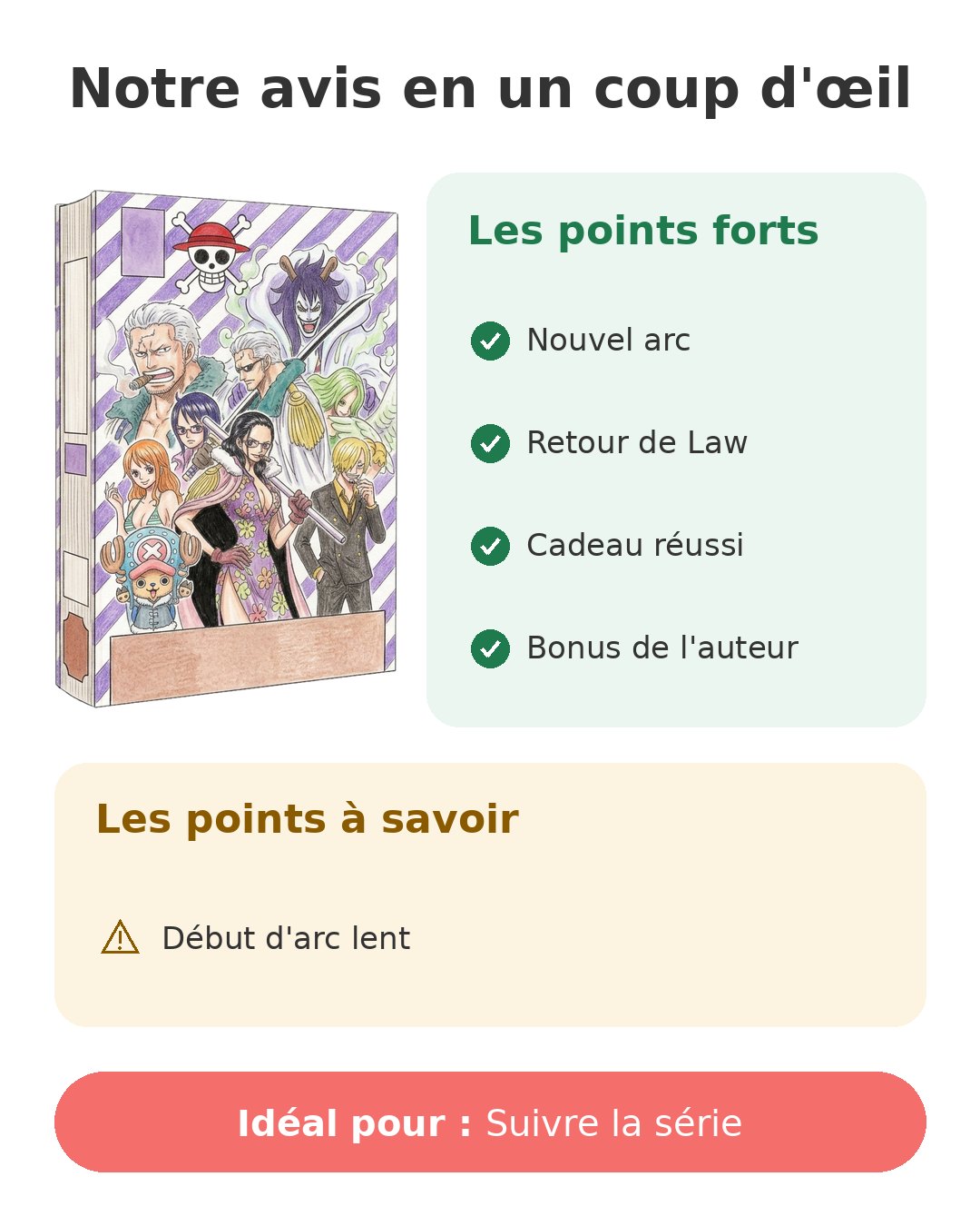 Notre avis en un coup d'œil sur One Piece T67