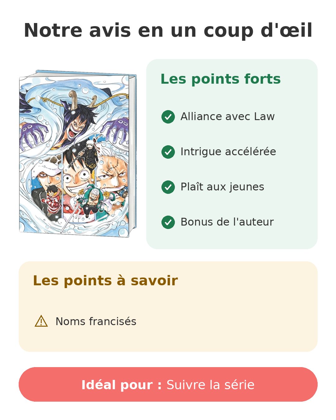 Notre avis en un coup d'œil sur One Piece T68