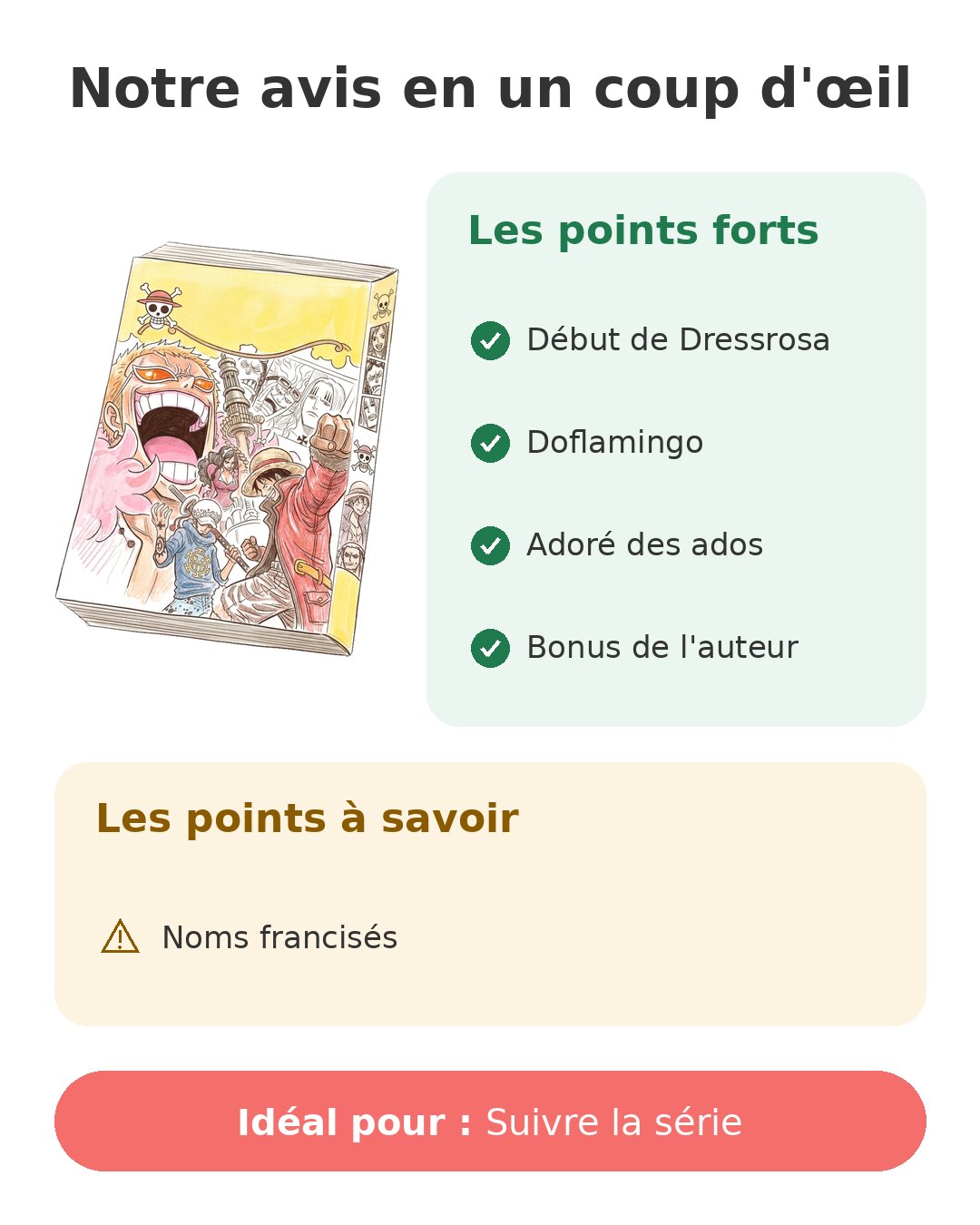 Notre avis en un coup d'œil sur One Piece T70