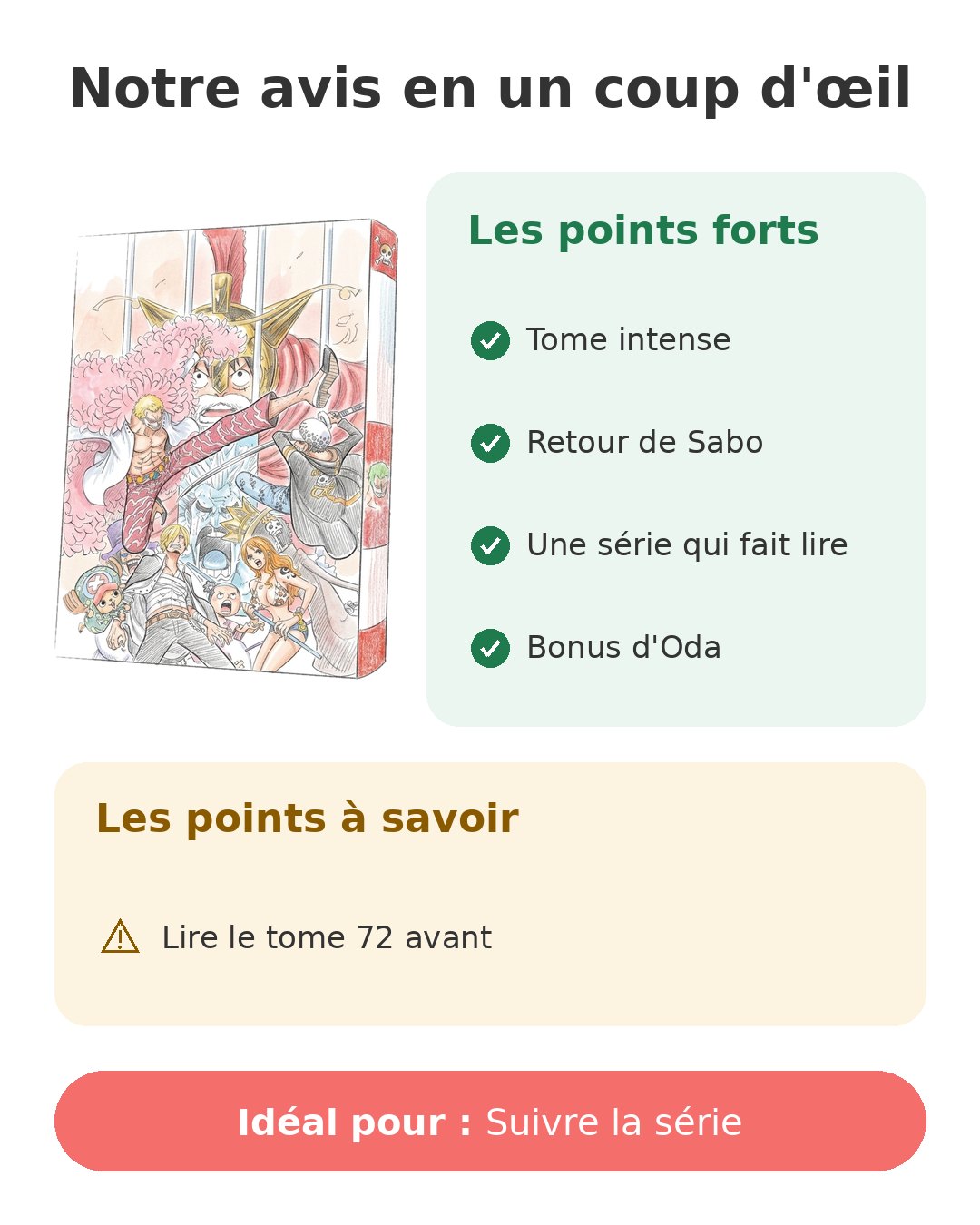 Notre avis en un coup d'œil sur One Piece T73