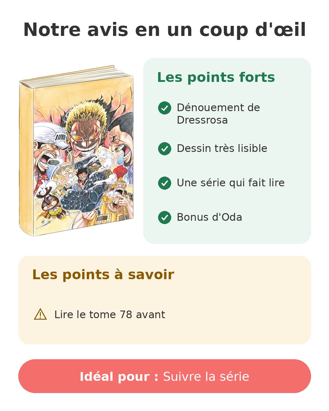 Notre avis en un coup d'œil sur One Piece T79