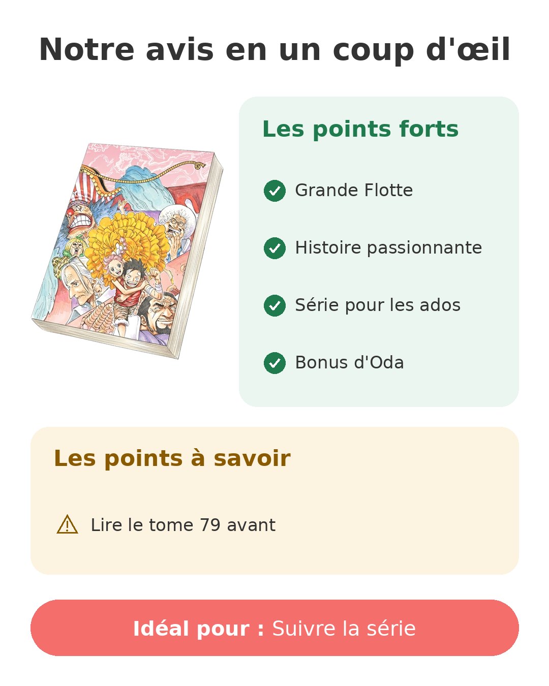 Notre avis en un coup d'œil sur One Piece T80