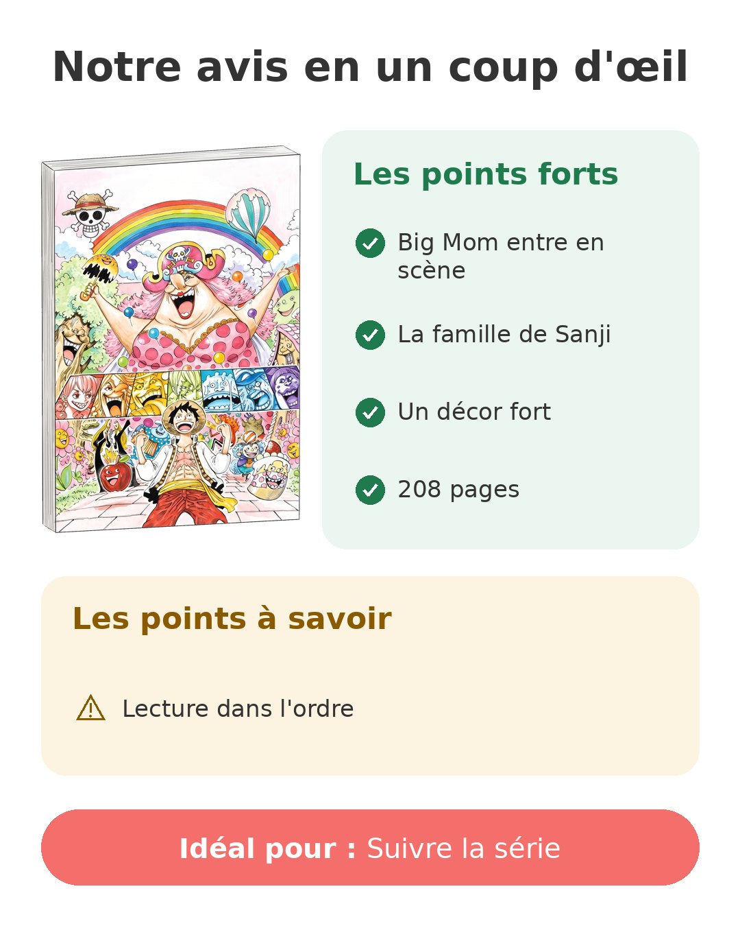 Notre avis en un coup d'œil sur One Piece T83