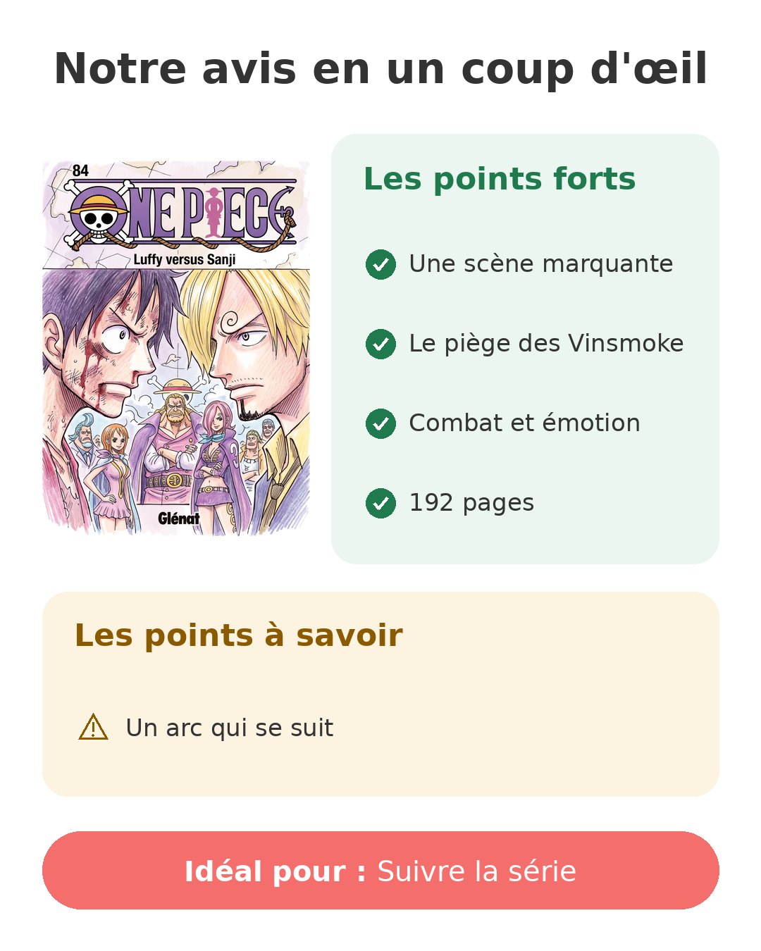 Notre avis en un coup d'œil sur One Piece T84
