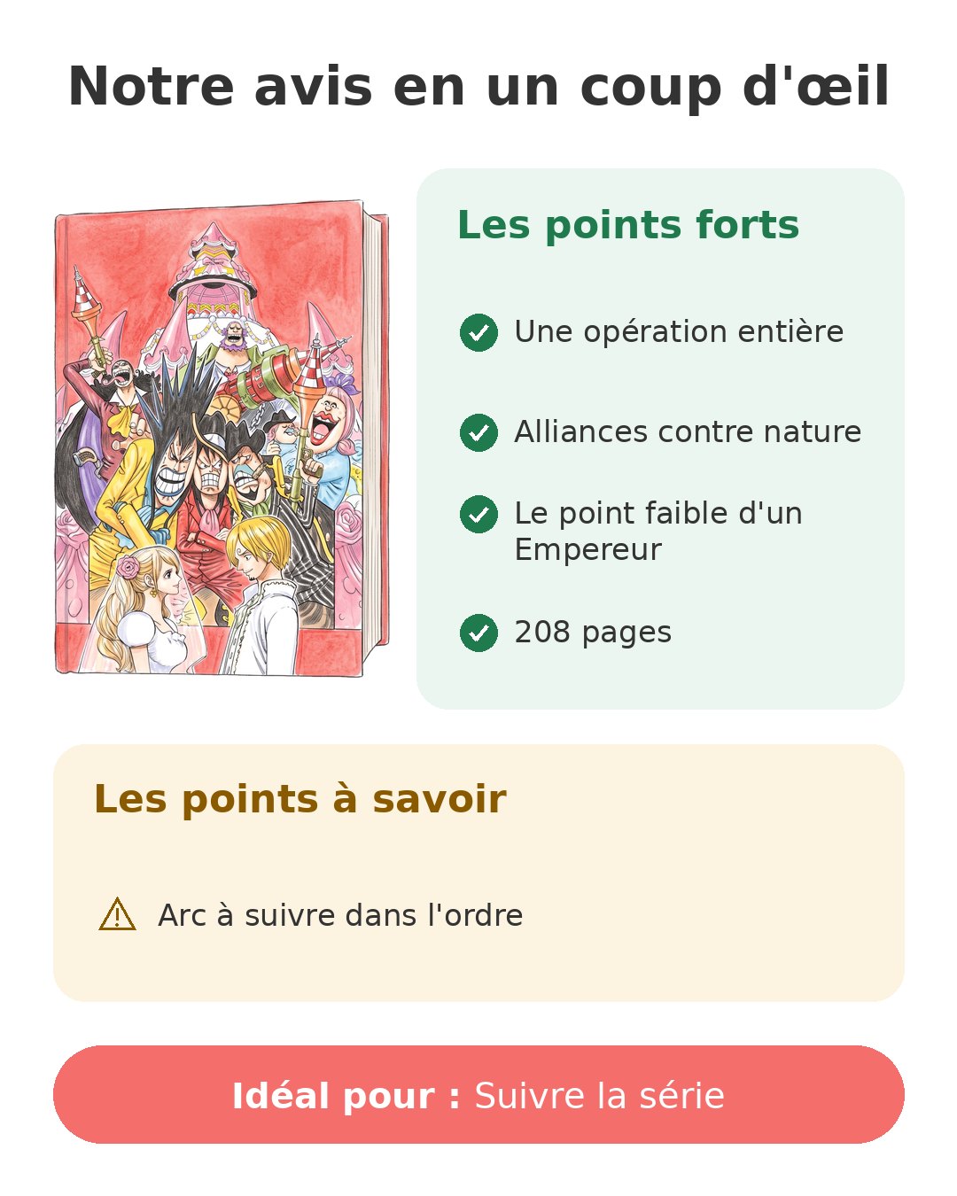 Notre avis en un coup d'œil sur One Piece T86