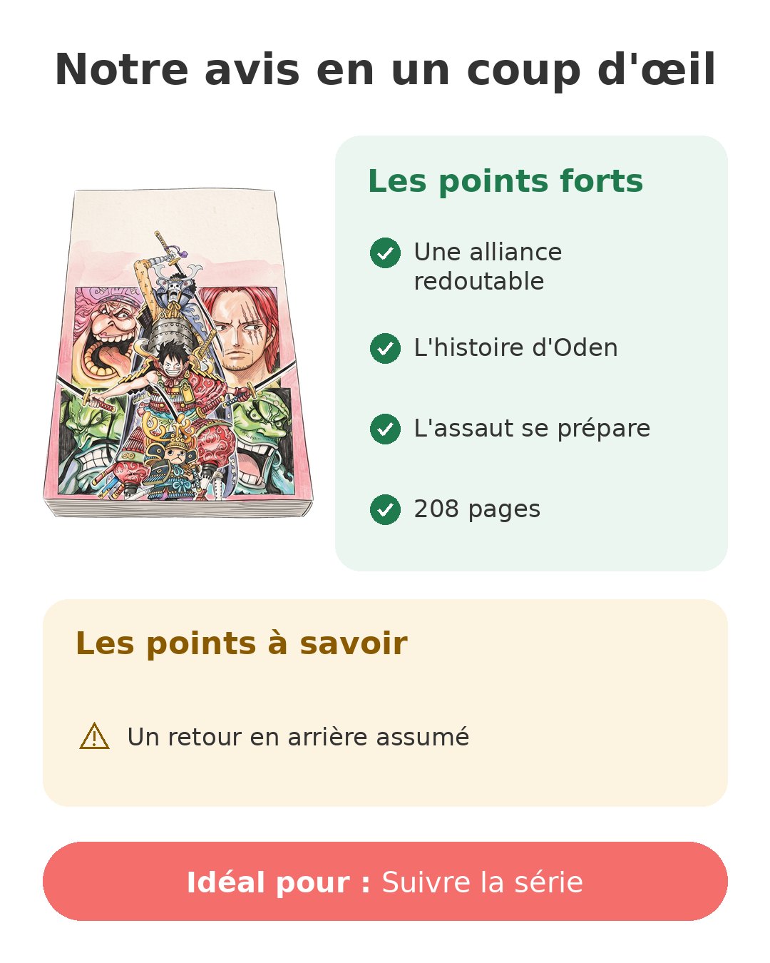 Notre avis en un coup d'œil sur One Piece T95