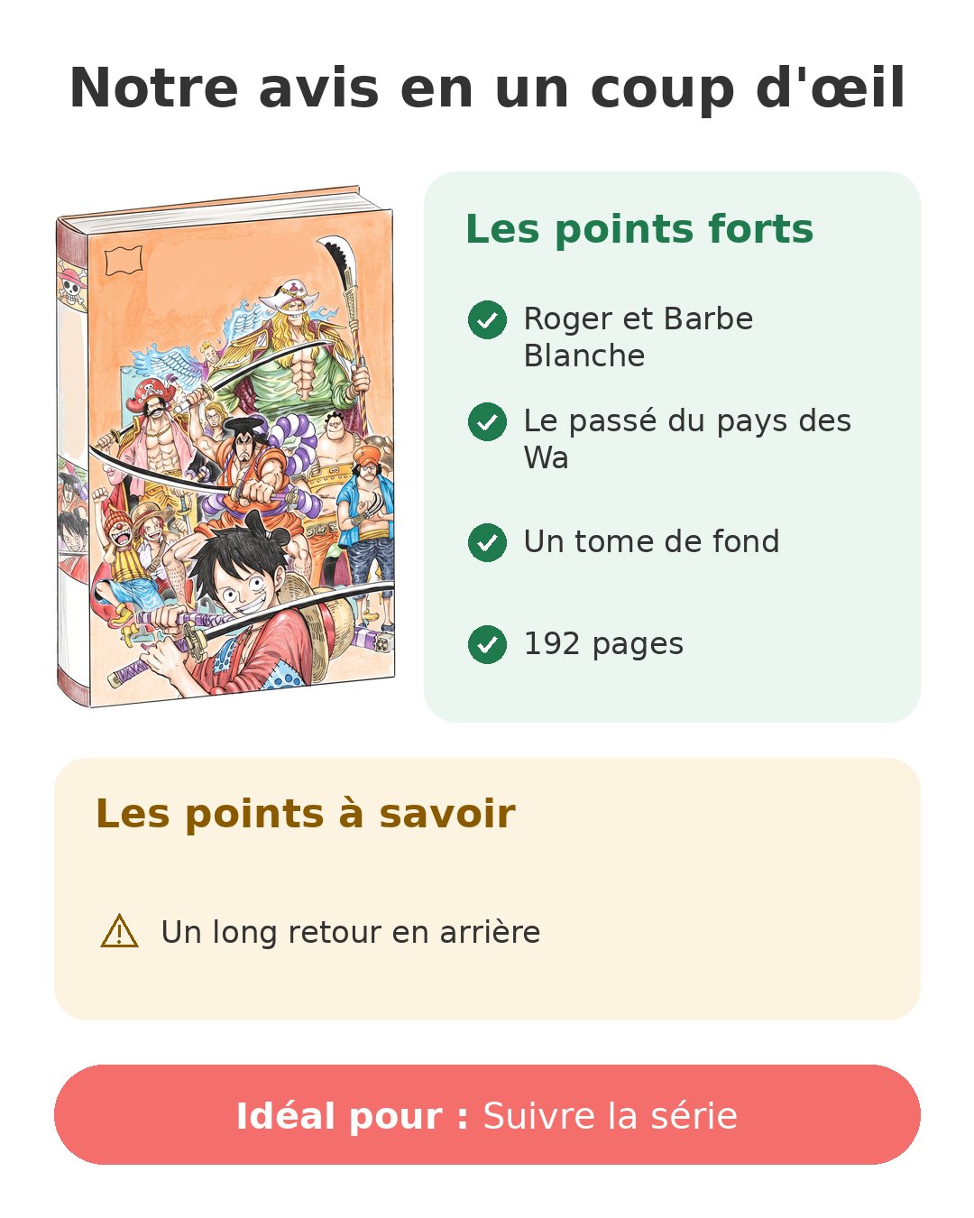 Notre avis en un coup d'œil sur One Piece T96