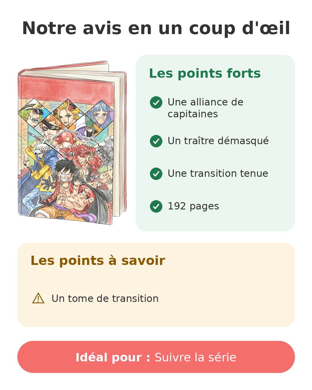 Notre avis en un coup d'œil sur One Piece T97