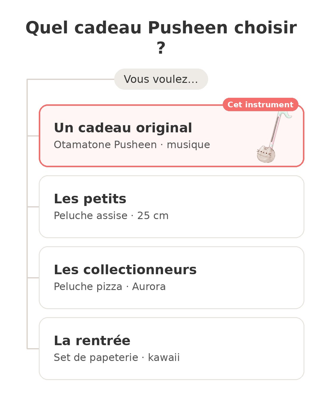 Quel modèle choisir : Otamatone Pusheen et ses concurrents