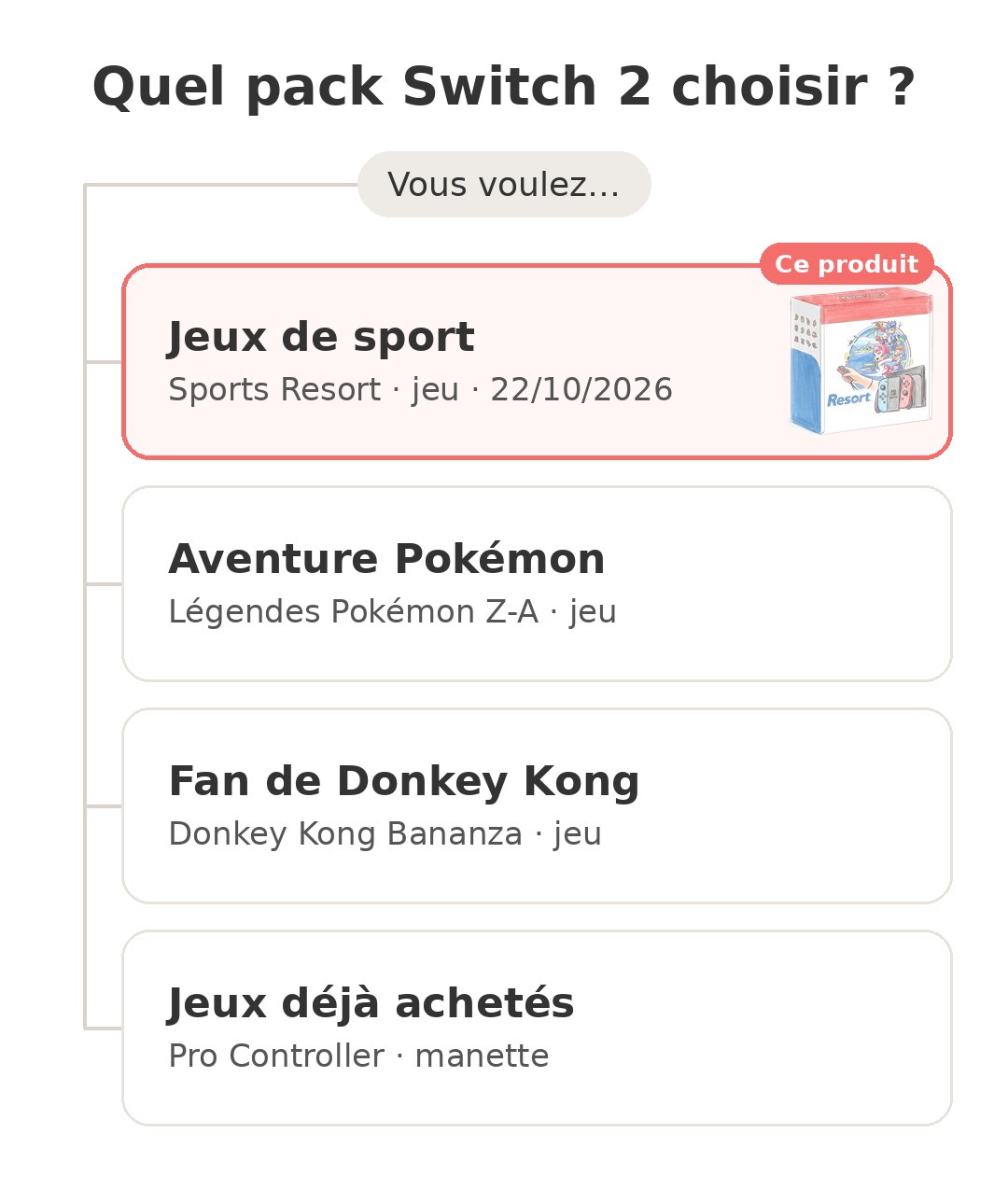 Quel modèle choisir : Switch 2 Sports Resort et ses concurrents