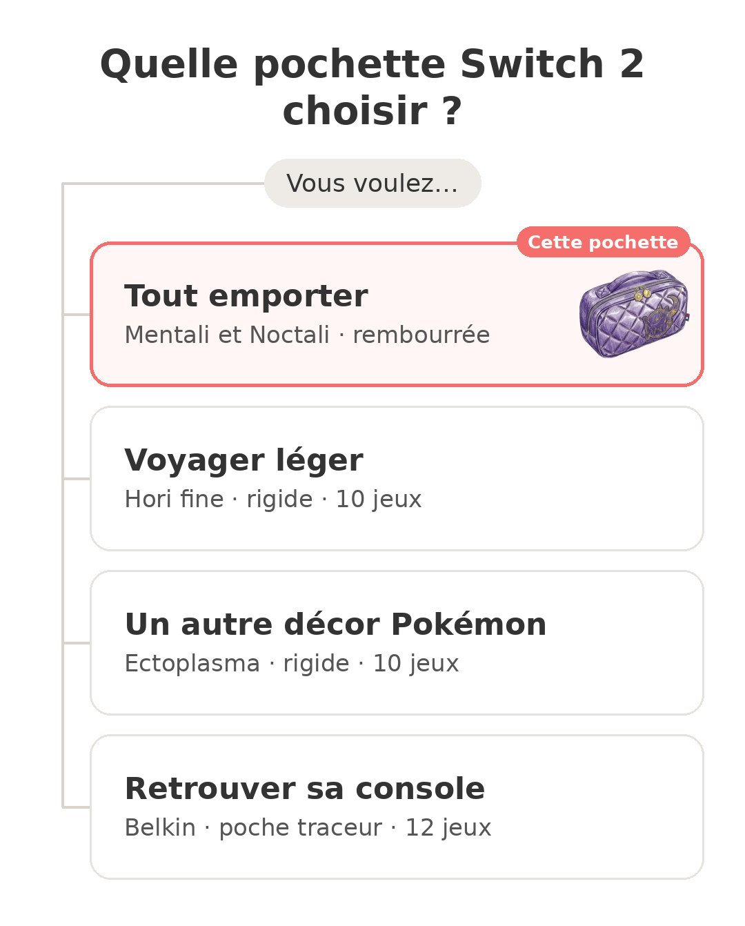 Quel modèle choisir : Pochette Mentali et ses concurrents