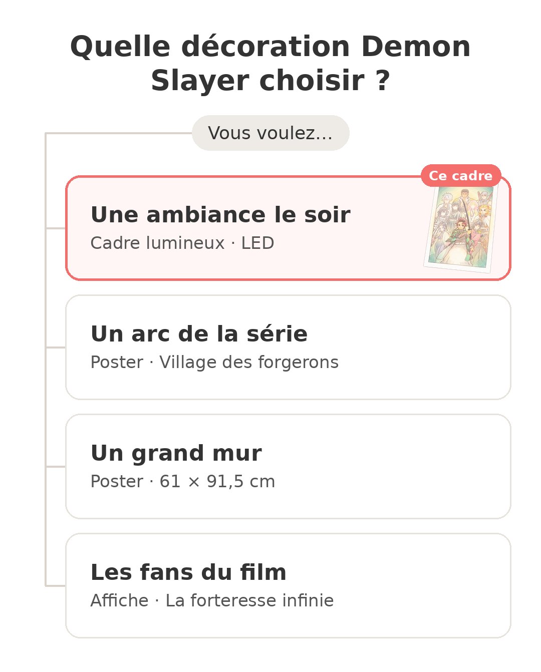 Quel modèle choisir : Cadre lumineux Demon S et ses concurrents