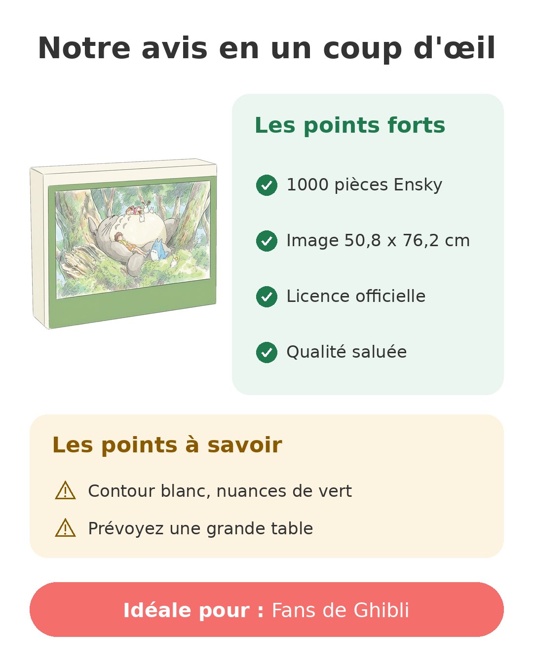 Notre avis en un coup d'œil sur Puzzle Totoro 1000