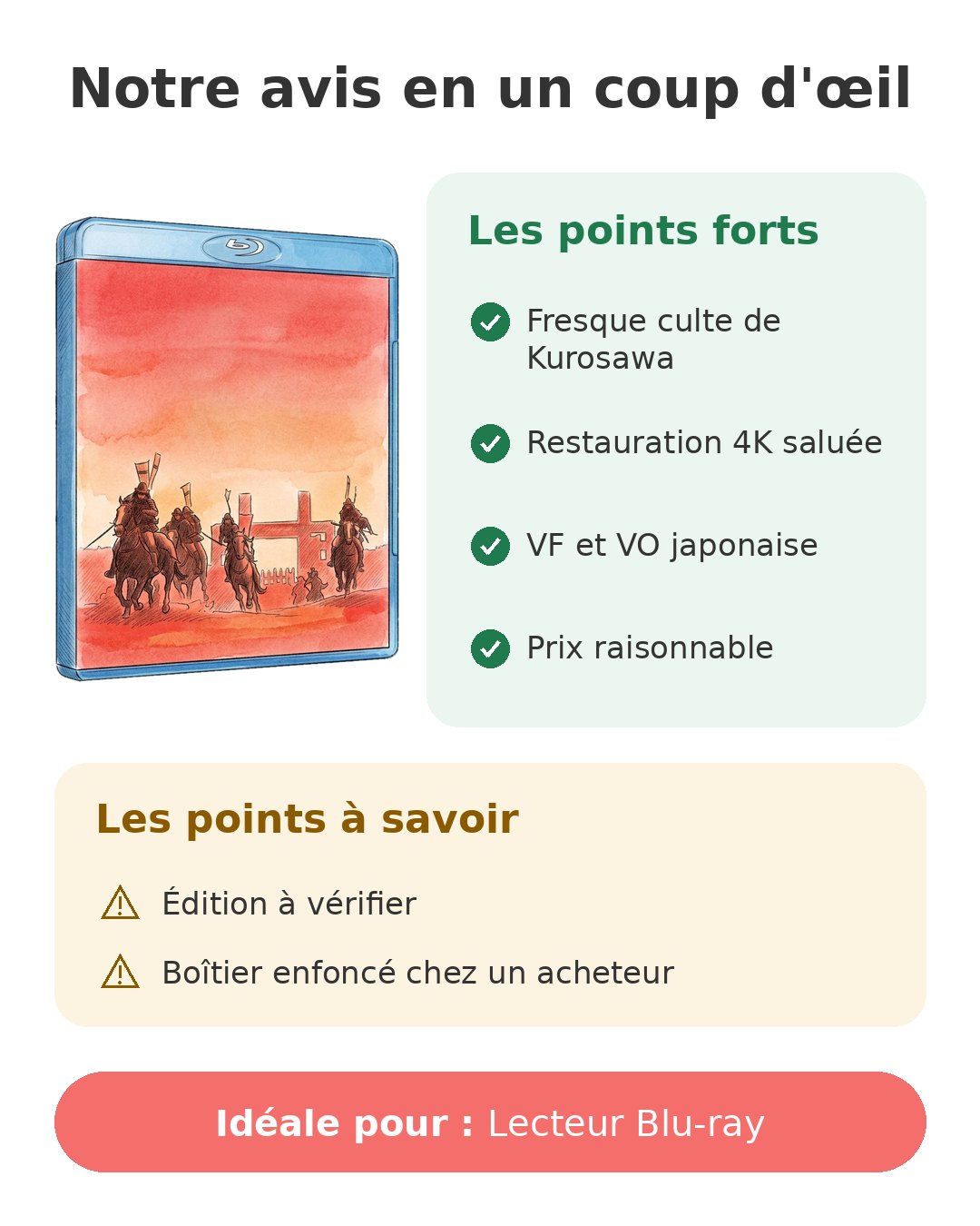 Notre avis en un coup d'œil sur Ran Blu-ray restauré