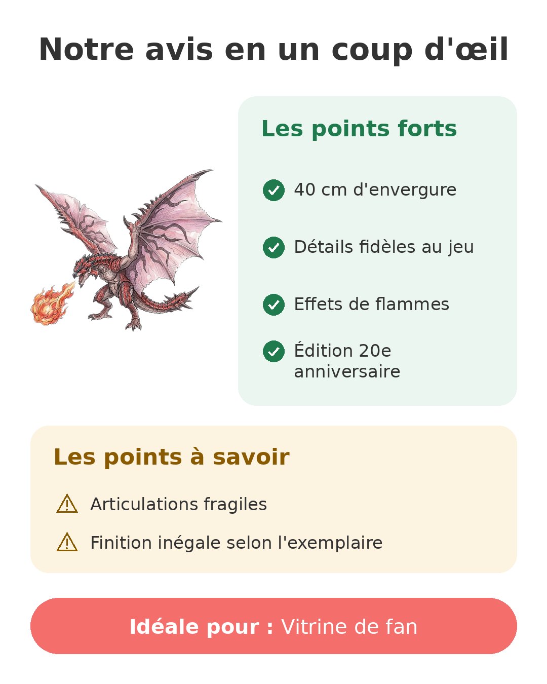 Rathalos articulé de Monster Hunter par Tamashii Nations Notre avis en un coup d'œil sur Rathalos MonsterArts