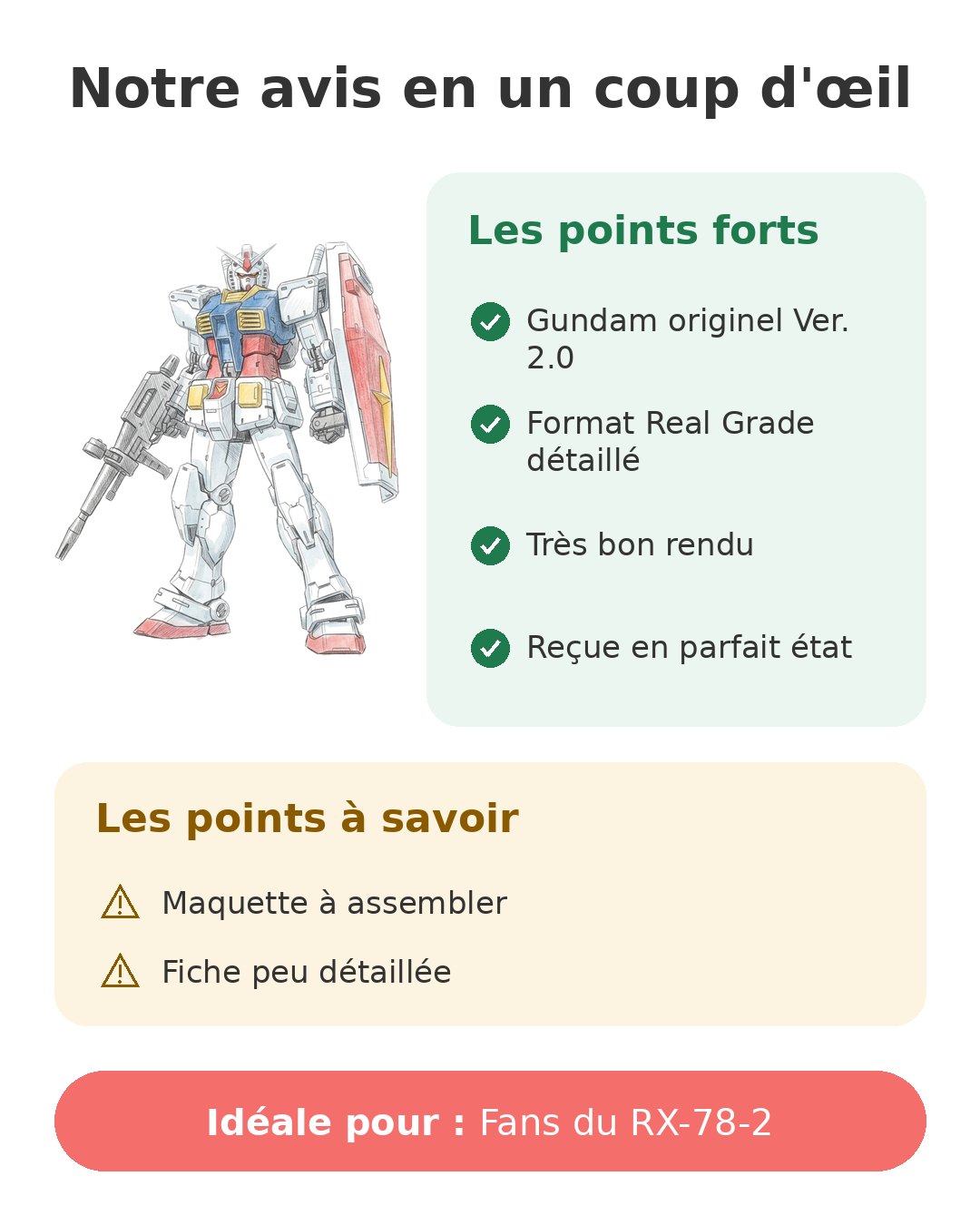 Notre avis en un coup d'œil sur RG RX-78-2 Ver. 2.0