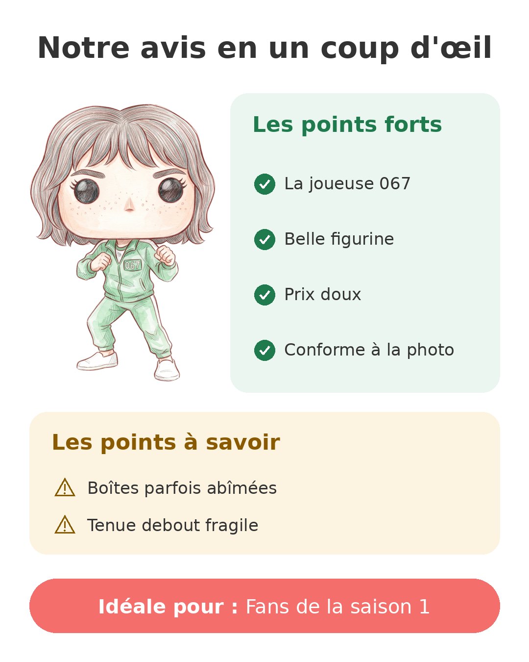 Notre avis en un coup d'œil sur Pop Sae-byeok