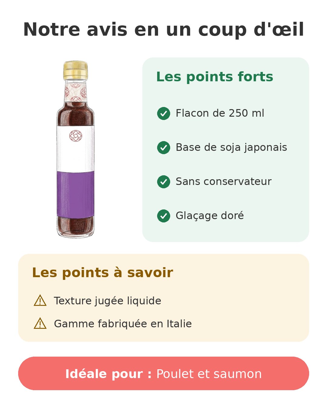 Notre avis en un coup d'œil sur Sauce teriyaki 250 ml