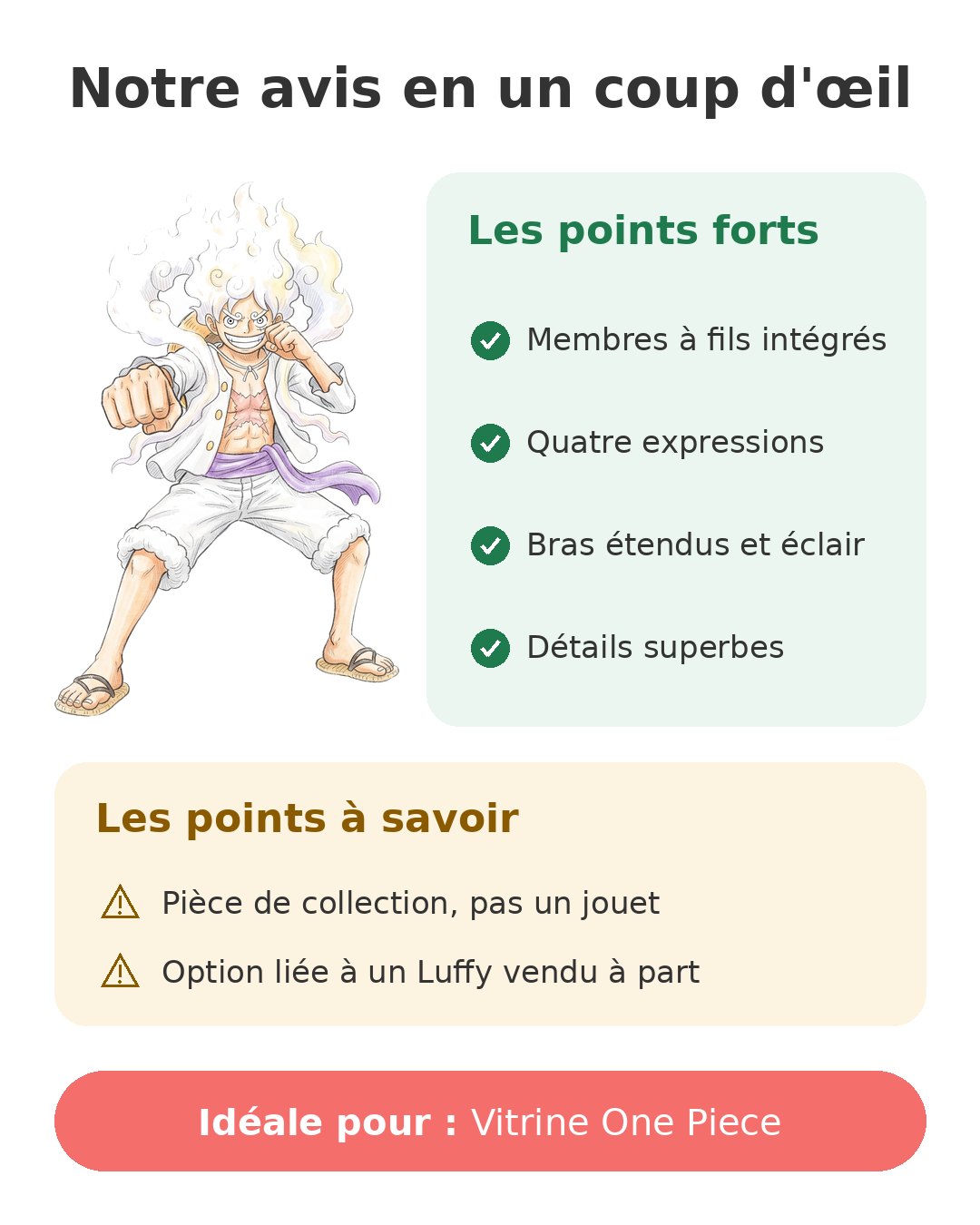 Notre avis en un coup d'œil sur Luffy Gear 5 Figuarts