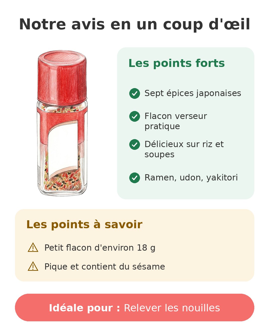 Notre avis en un coup d'œil sur Shichimi House