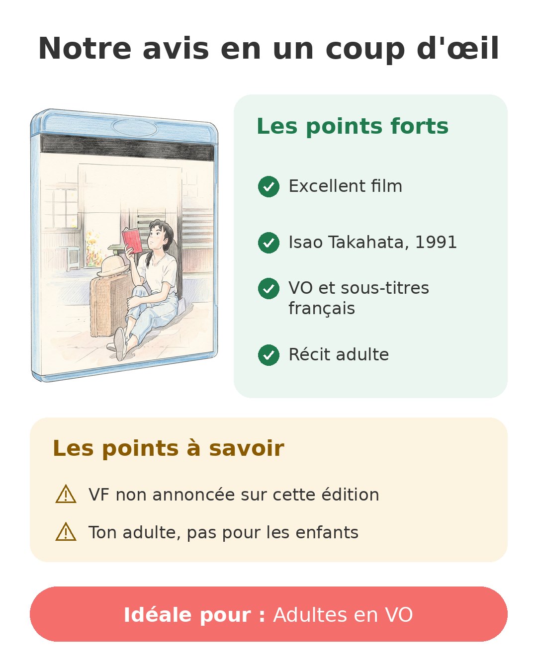 Notre avis en un coup d'œil sur Omoide Poroporo