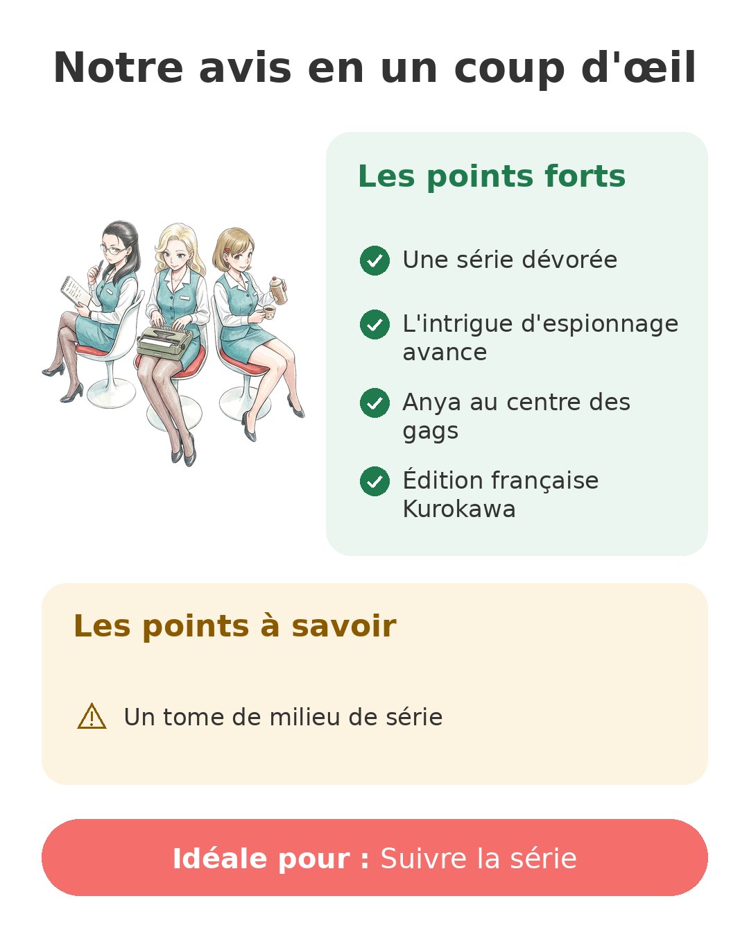 Notre avis en un coup d'œil sur Spy x Family 13