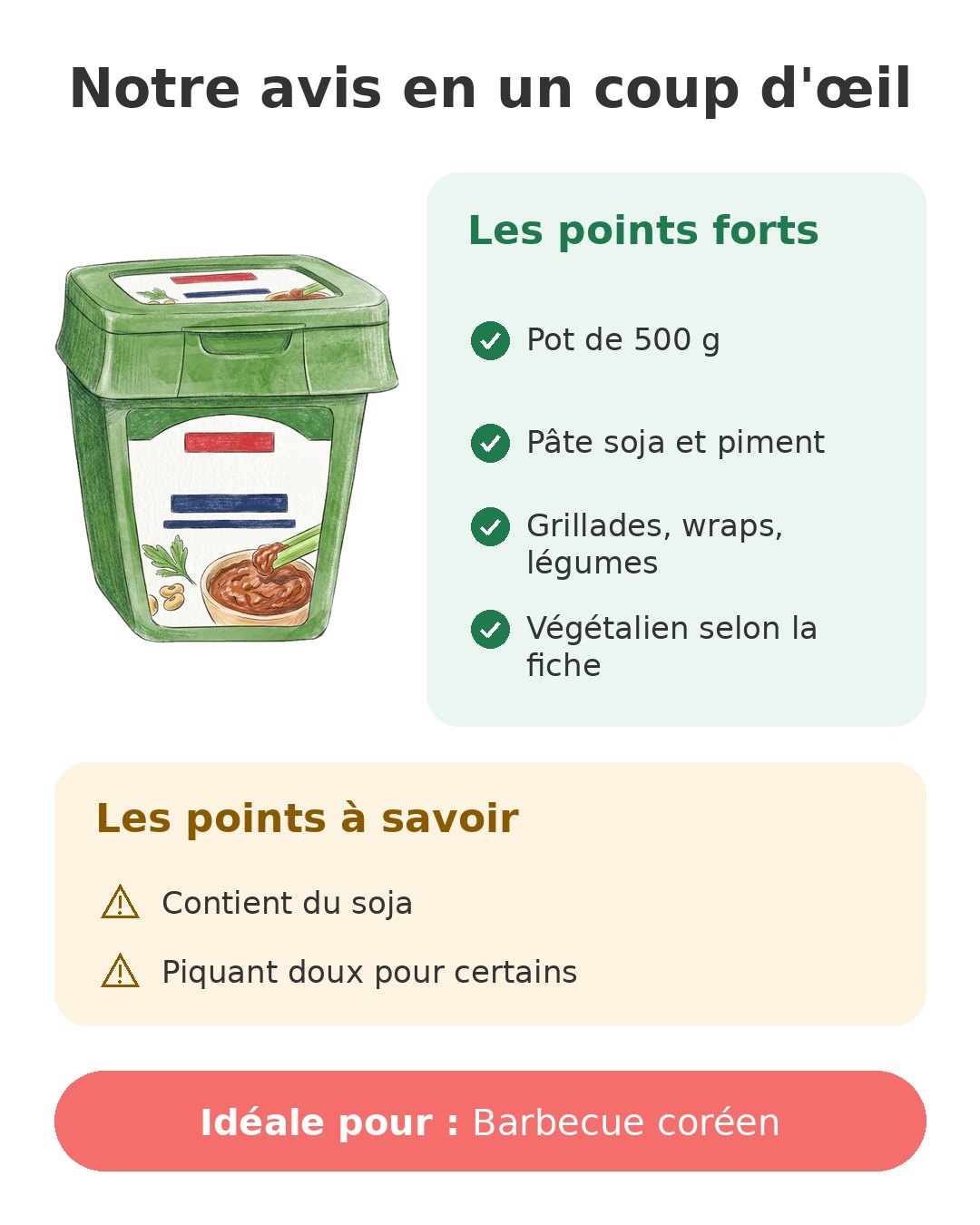 Notre avis en un coup d'œil sur Ssamjang Sempio