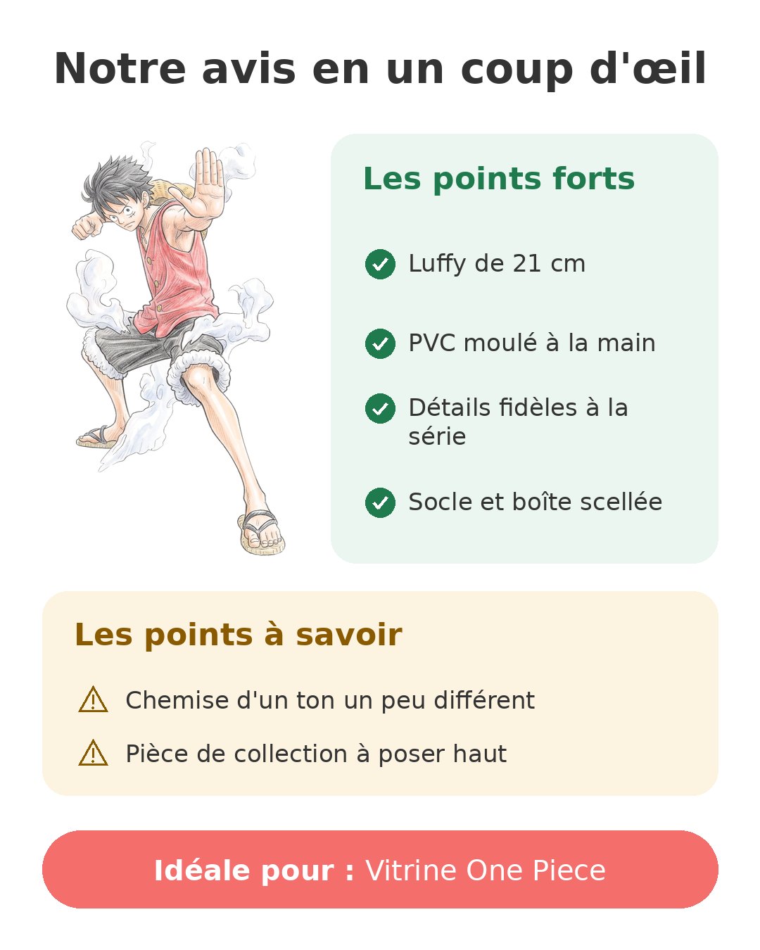 Notre avis en un coup d'œil sur Statue Luffy Maximatic