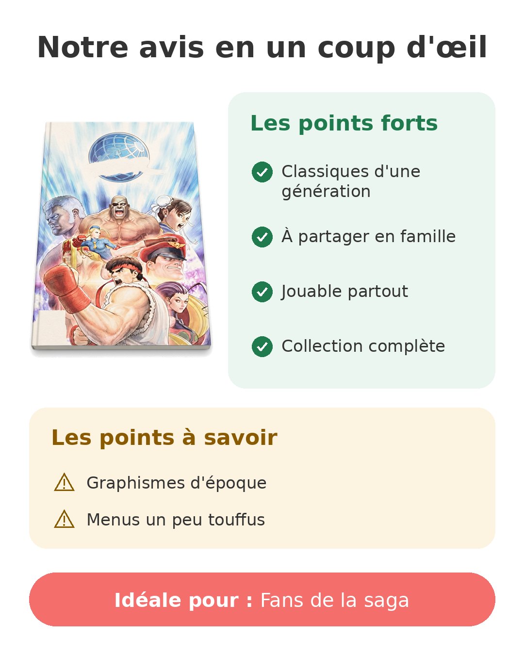 Notre avis en un coup d'œil sur Street Fighter 30th
