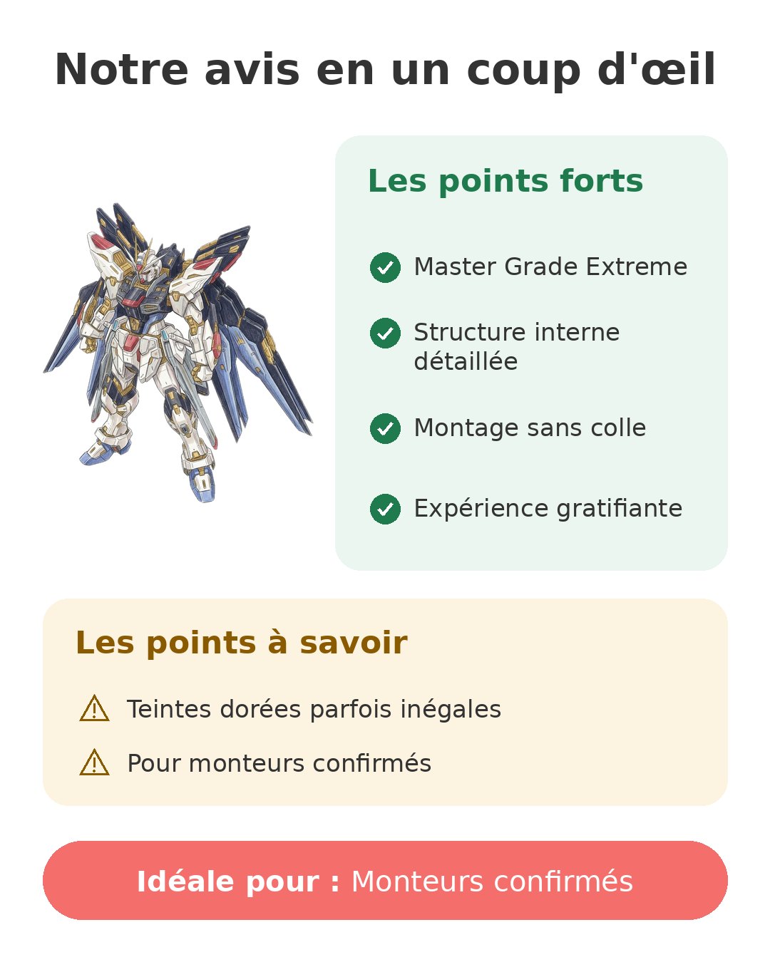 Notre avis en un coup d'œil sur MGEX Strike Freedom