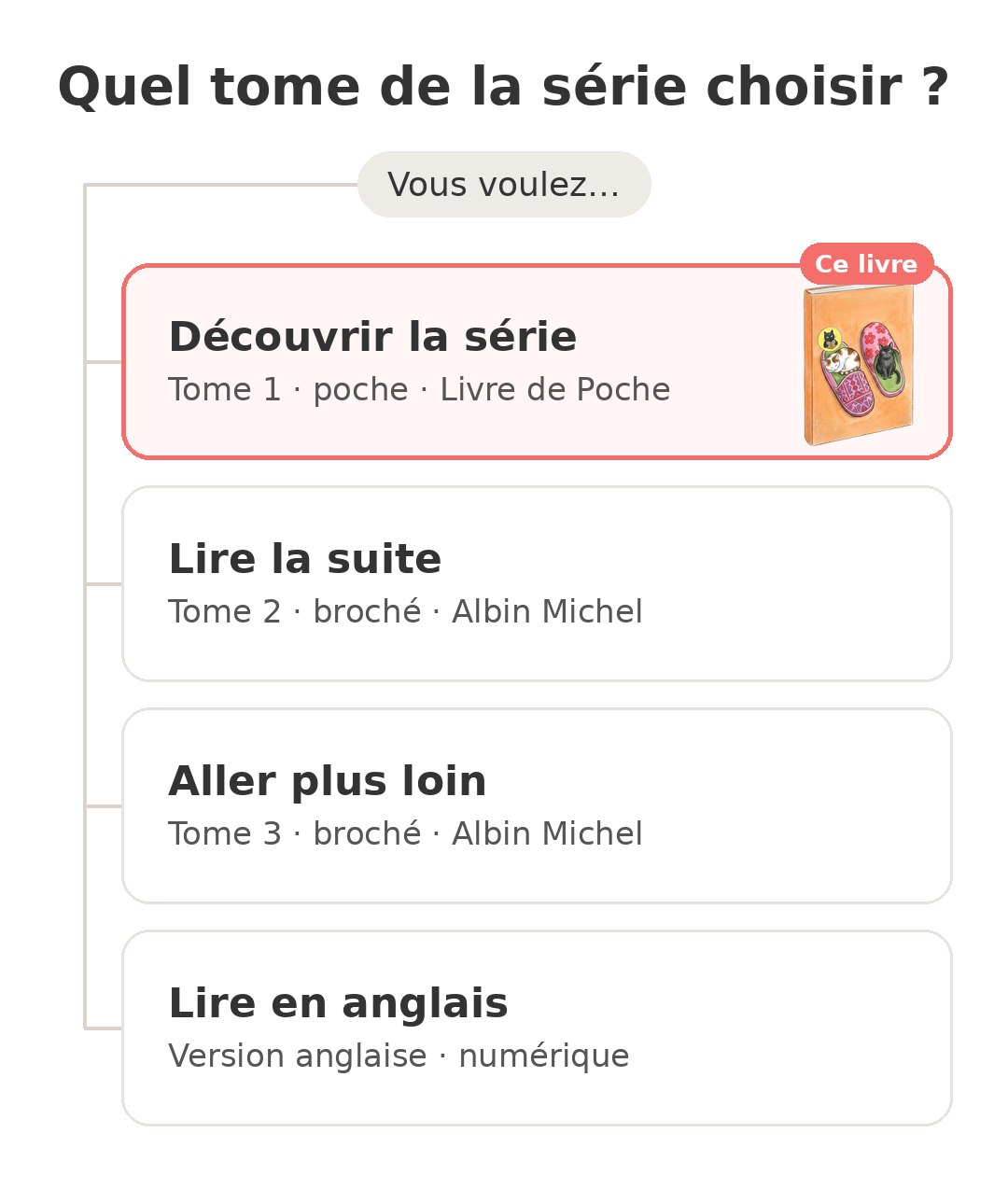 Quel modèle choisir : Chats sur ordonnance et ses concurrents