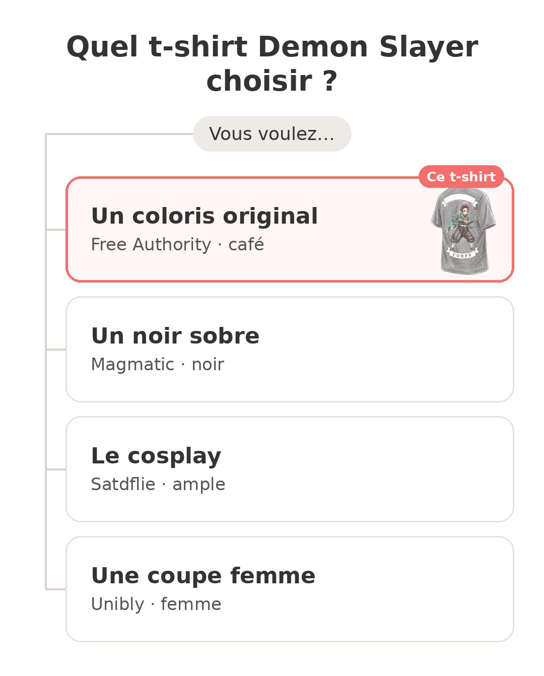 Quel modèle choisir : T-shirt Tanjiro et ses concurrents