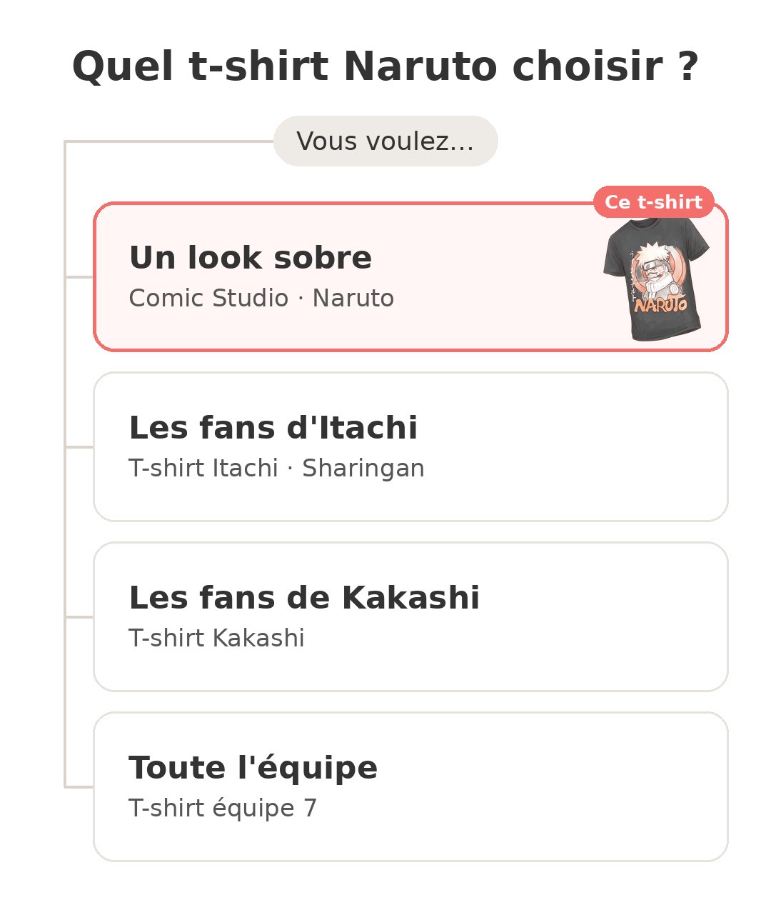 Quel modèle choisir : T-shirt Naruto et ses concurrents