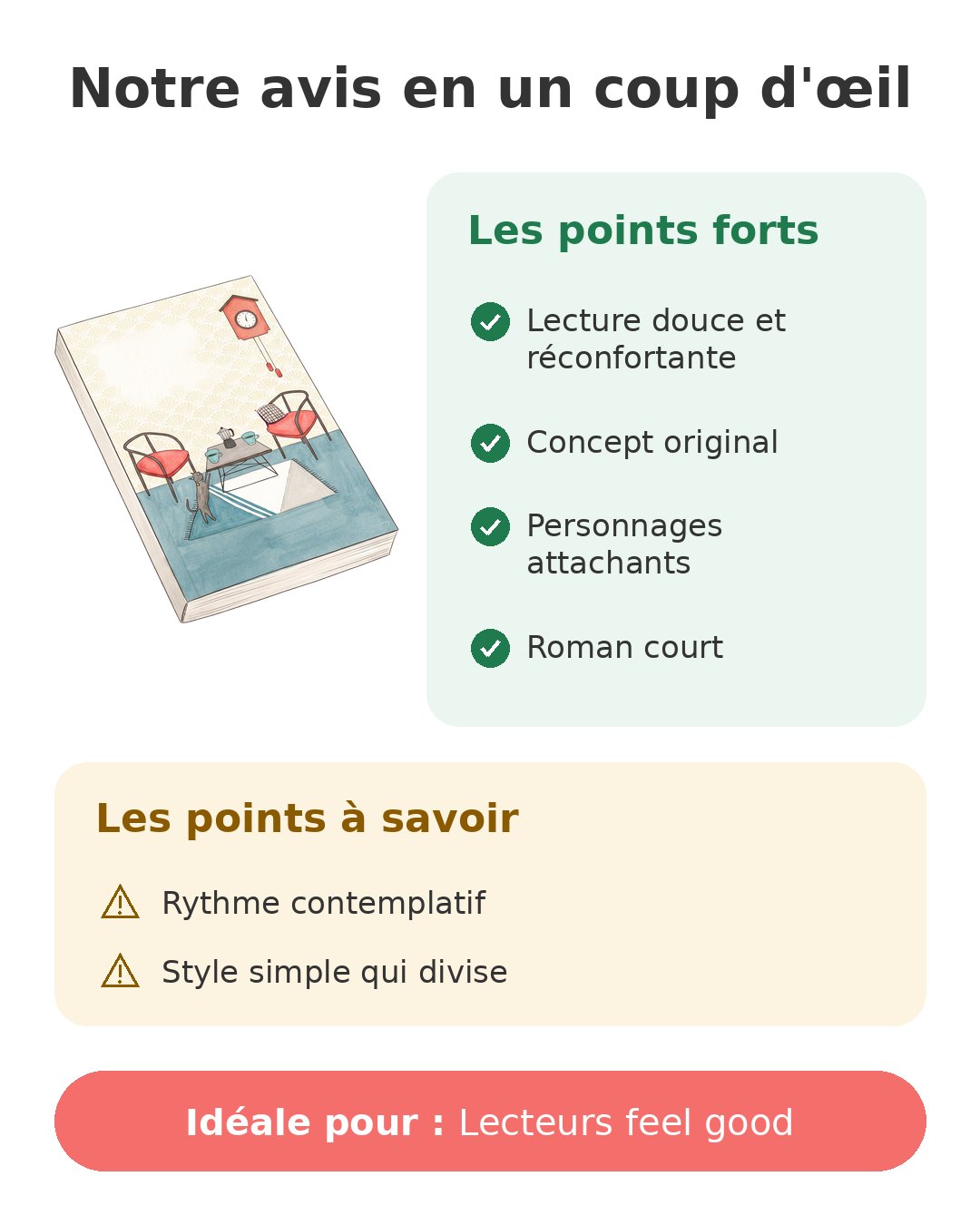 Notre avis en un coup d'œil sur Tant que le café