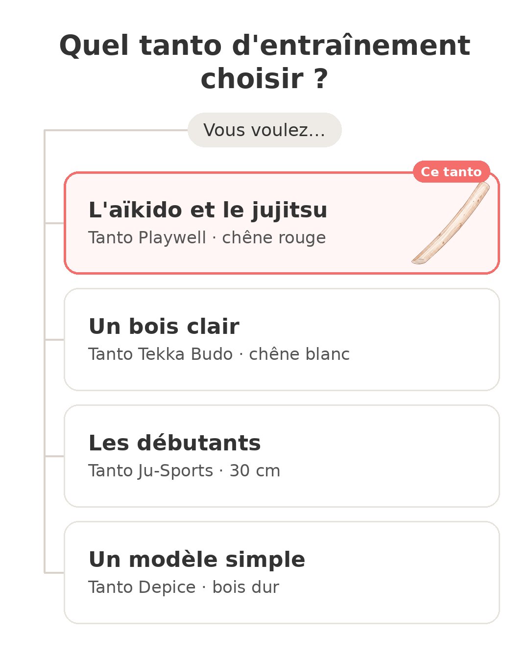 Quel modèle choisir : Tanto chêne rouge et ses concurrents