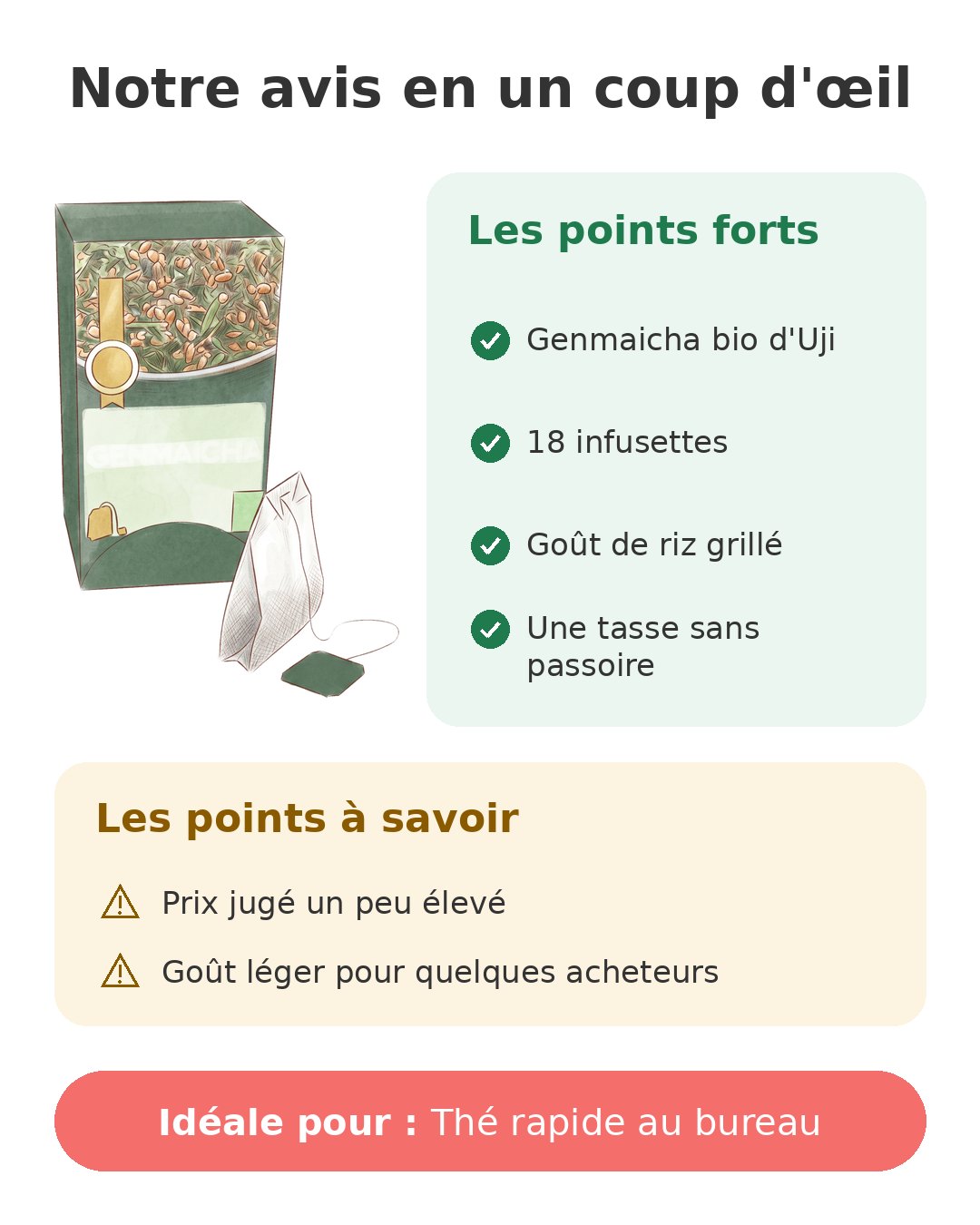Notre avis en un coup d'œil sur Genmaicha Aromandise