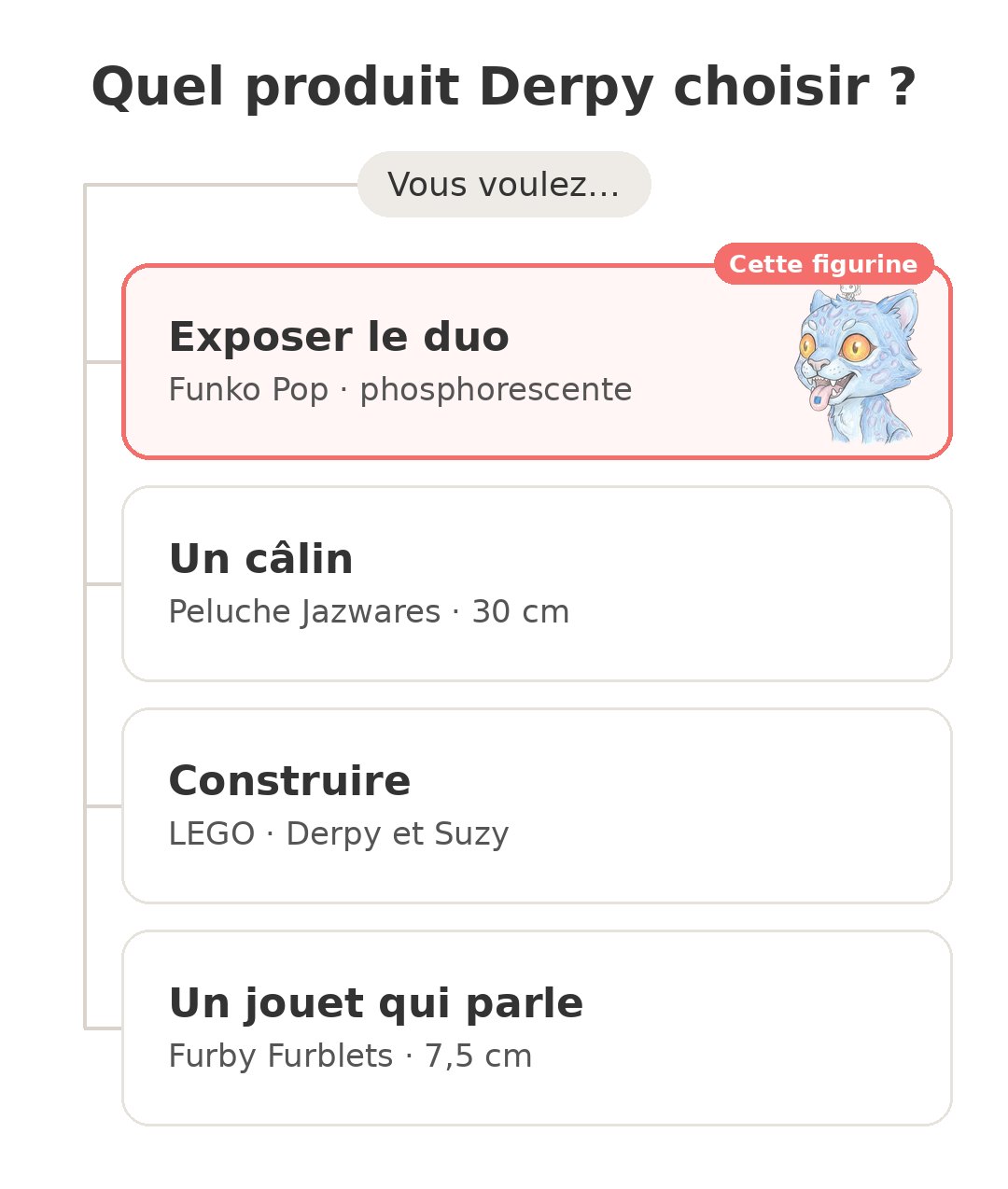 Quel modèle choisir : Funko Pop Derpy et ses concurrents