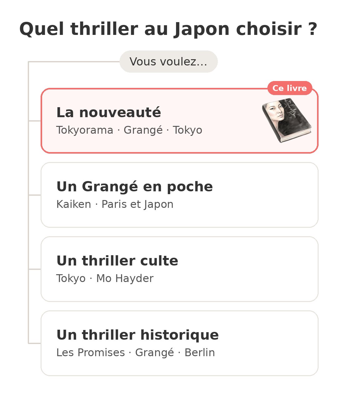 Quel modèle choisir : Tokyorama et ses concurrents