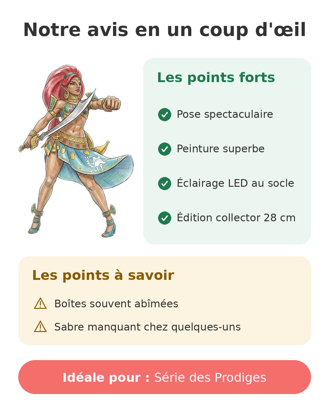 Notre avis en un coup d'œil sur Urbosa collector