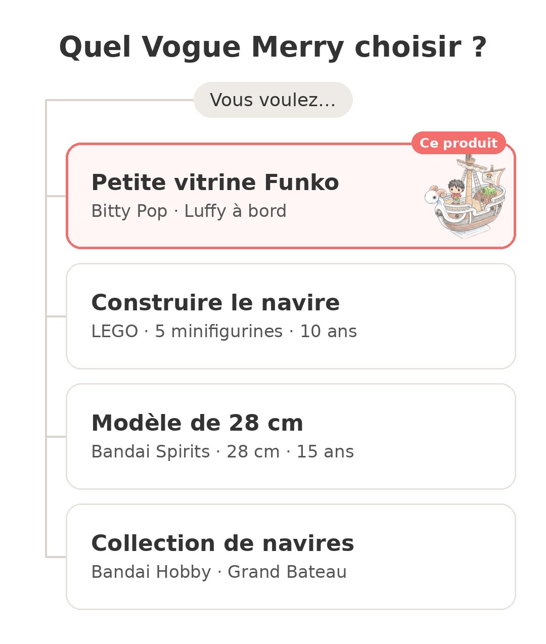 Quel modèle choisir : Vogue Merry Bitty Pop et ses concurrents